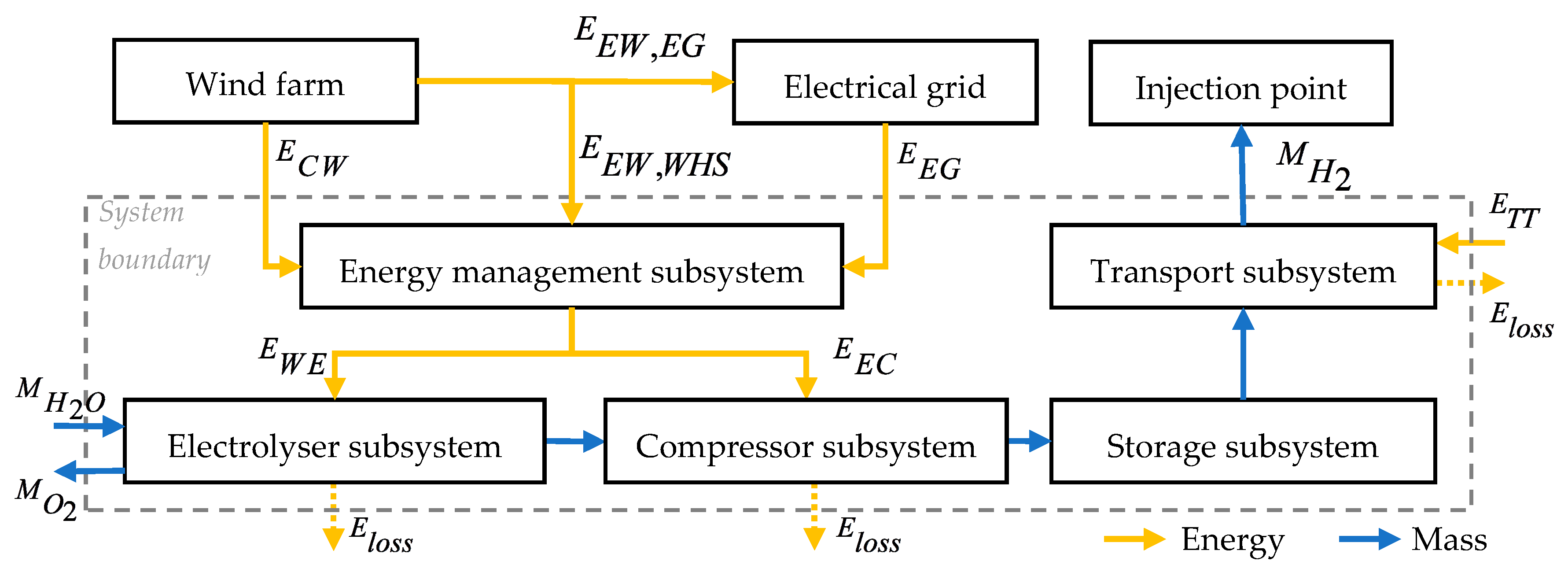 Energies 13 01798 g001