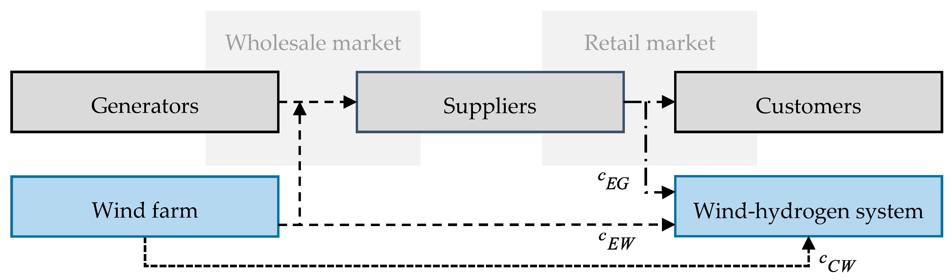 Energies 13 01798 g003
