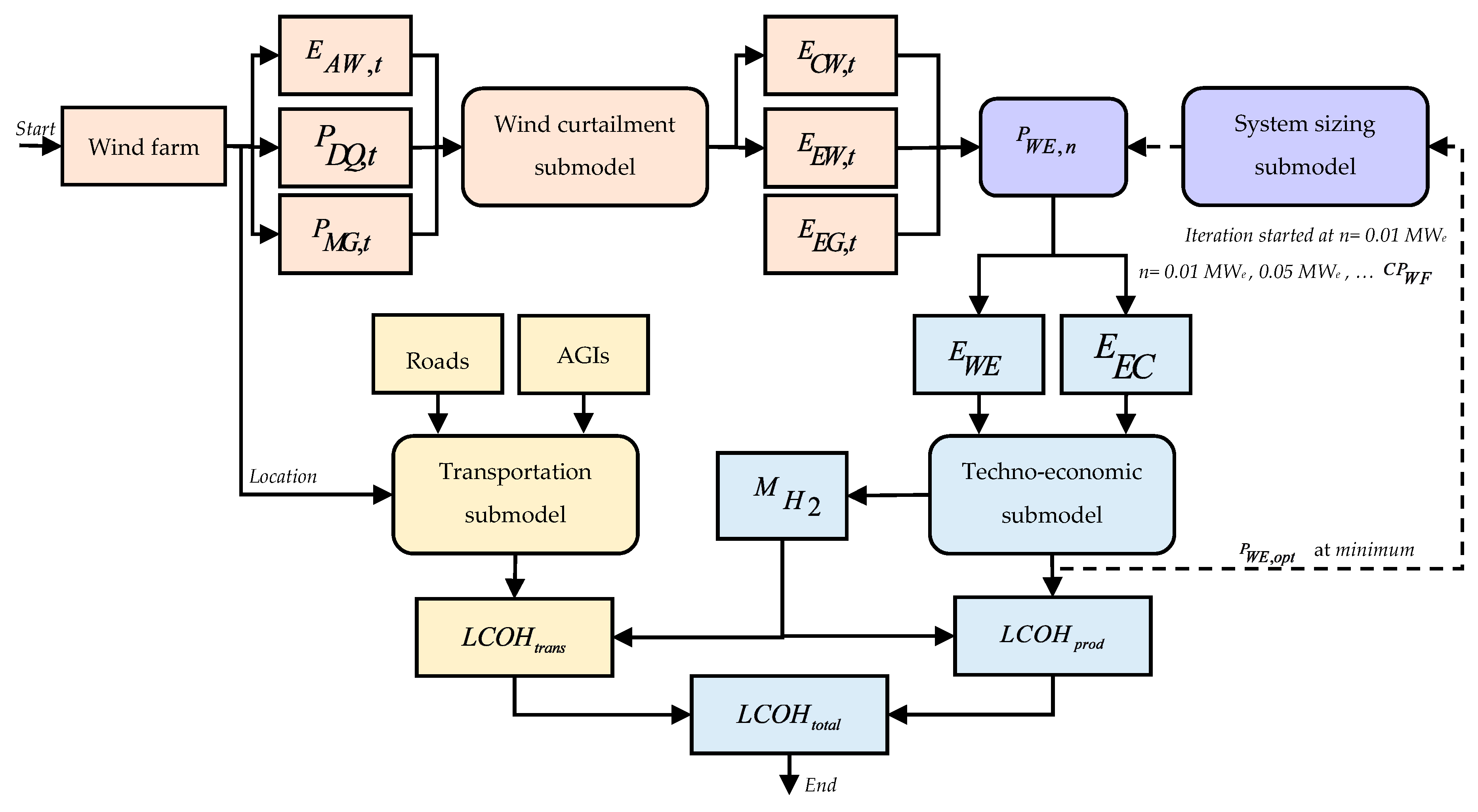 Energies 13 01798 g004