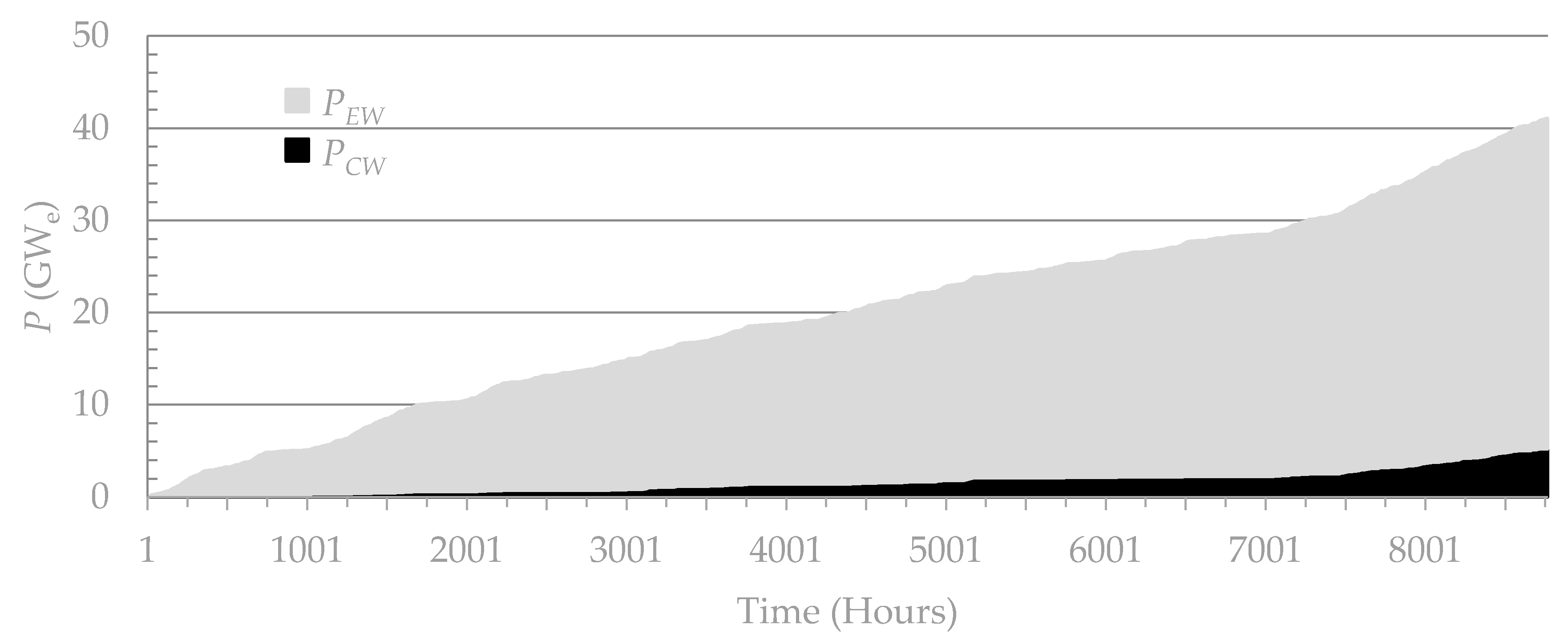 Energies 13 01798 g005