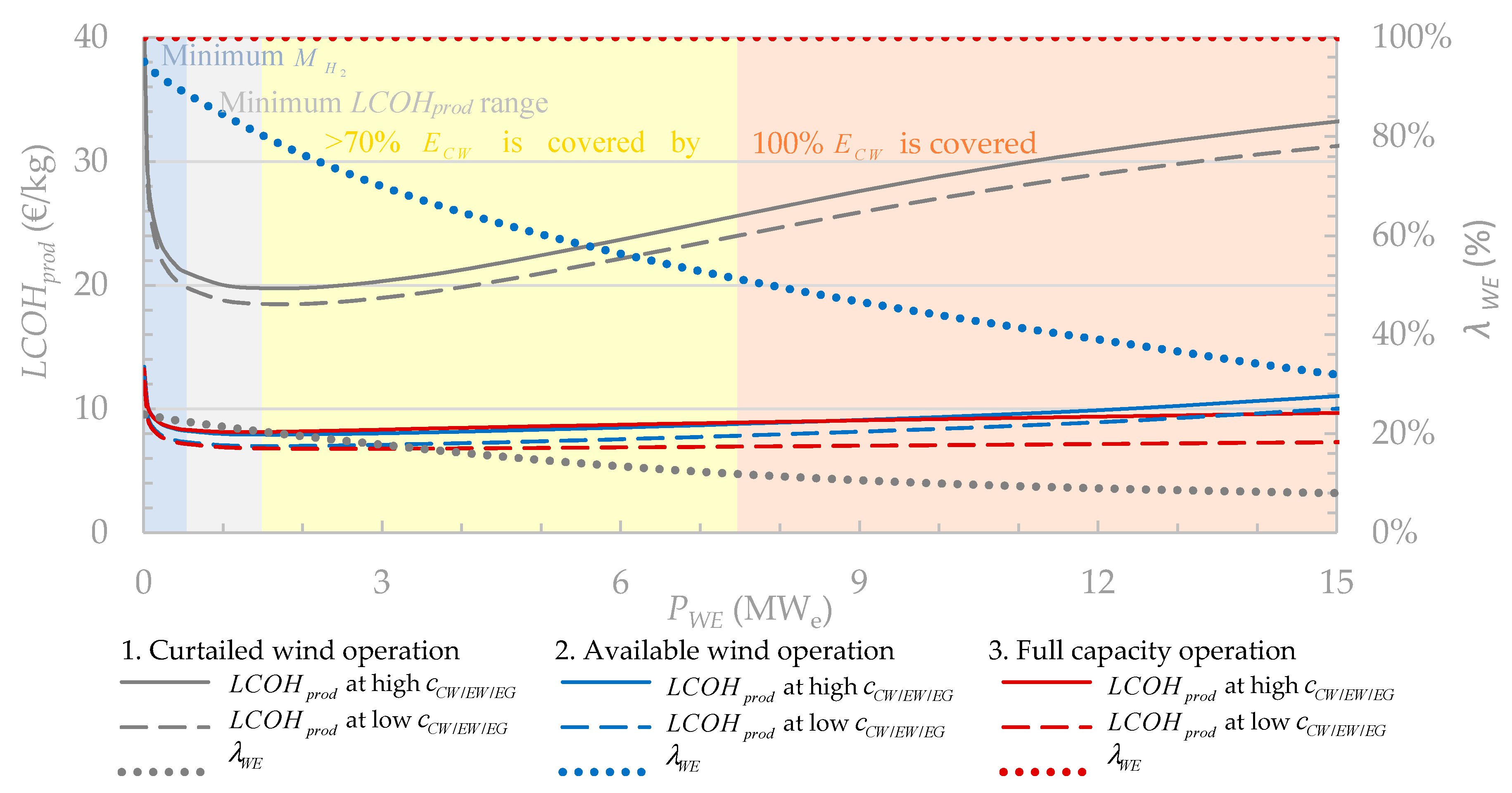 Energies 13 01798 g006