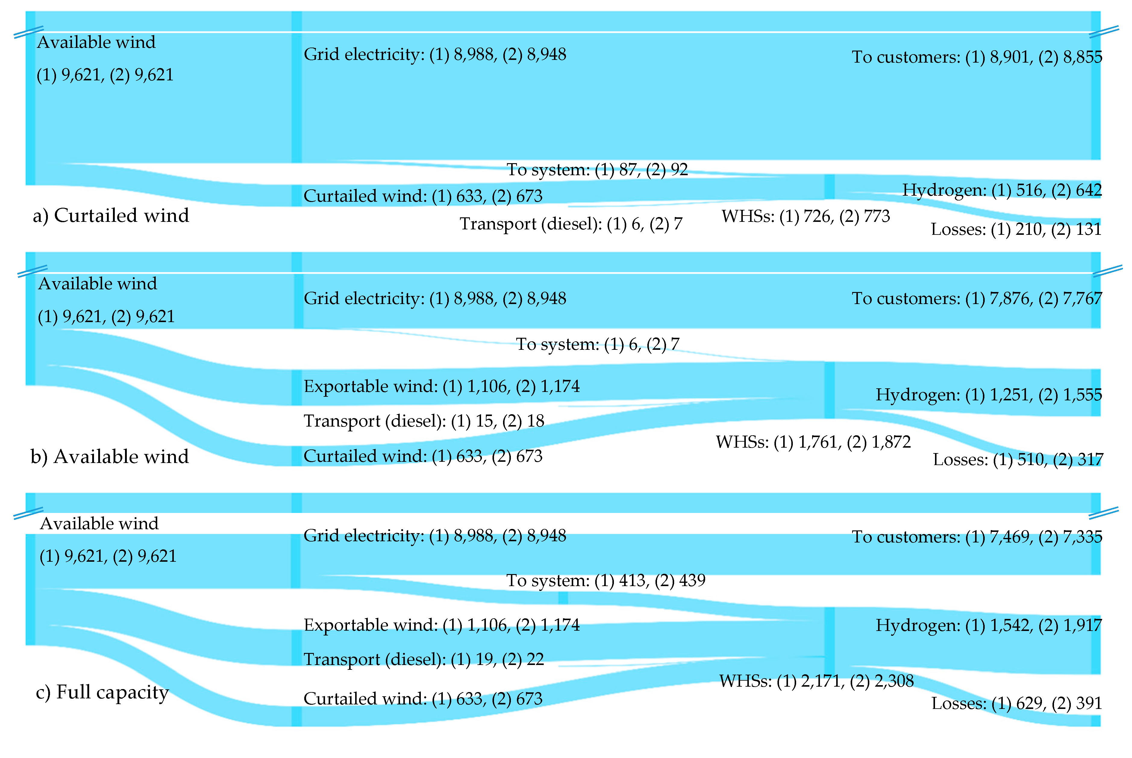 Energies 13 01798 g009
