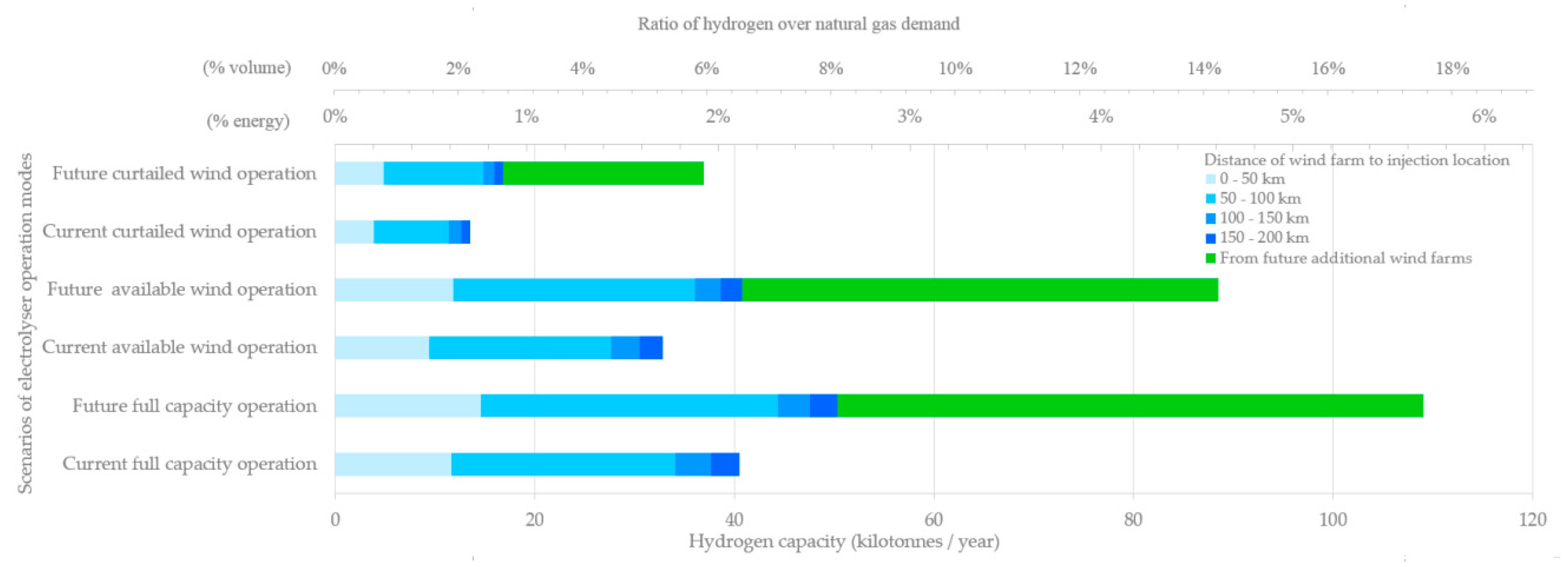 Energies 13 01798 g012