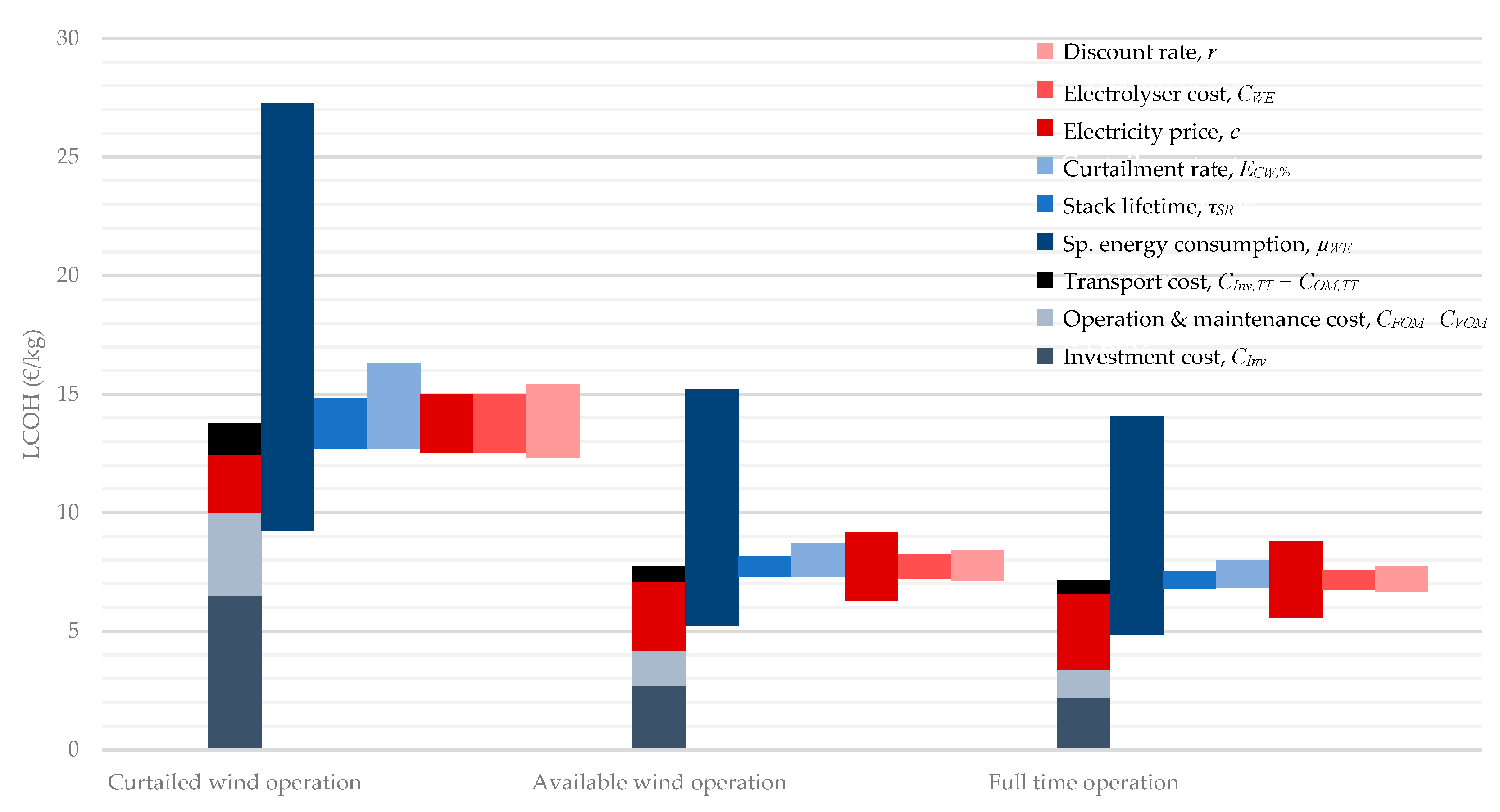 Energies 13 01798 g013