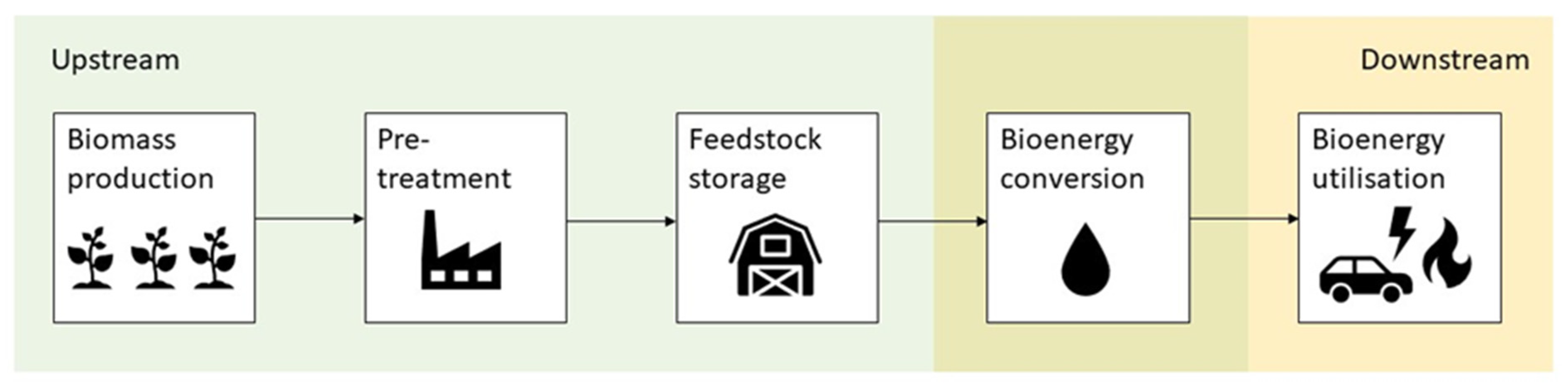 Energies 13 01799 g001