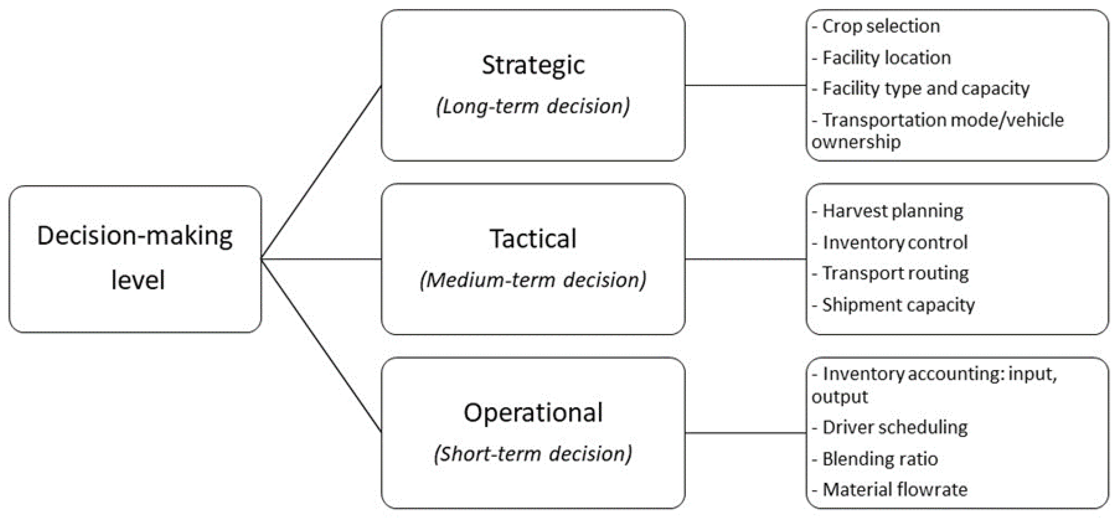 Energies 13 01799 g002