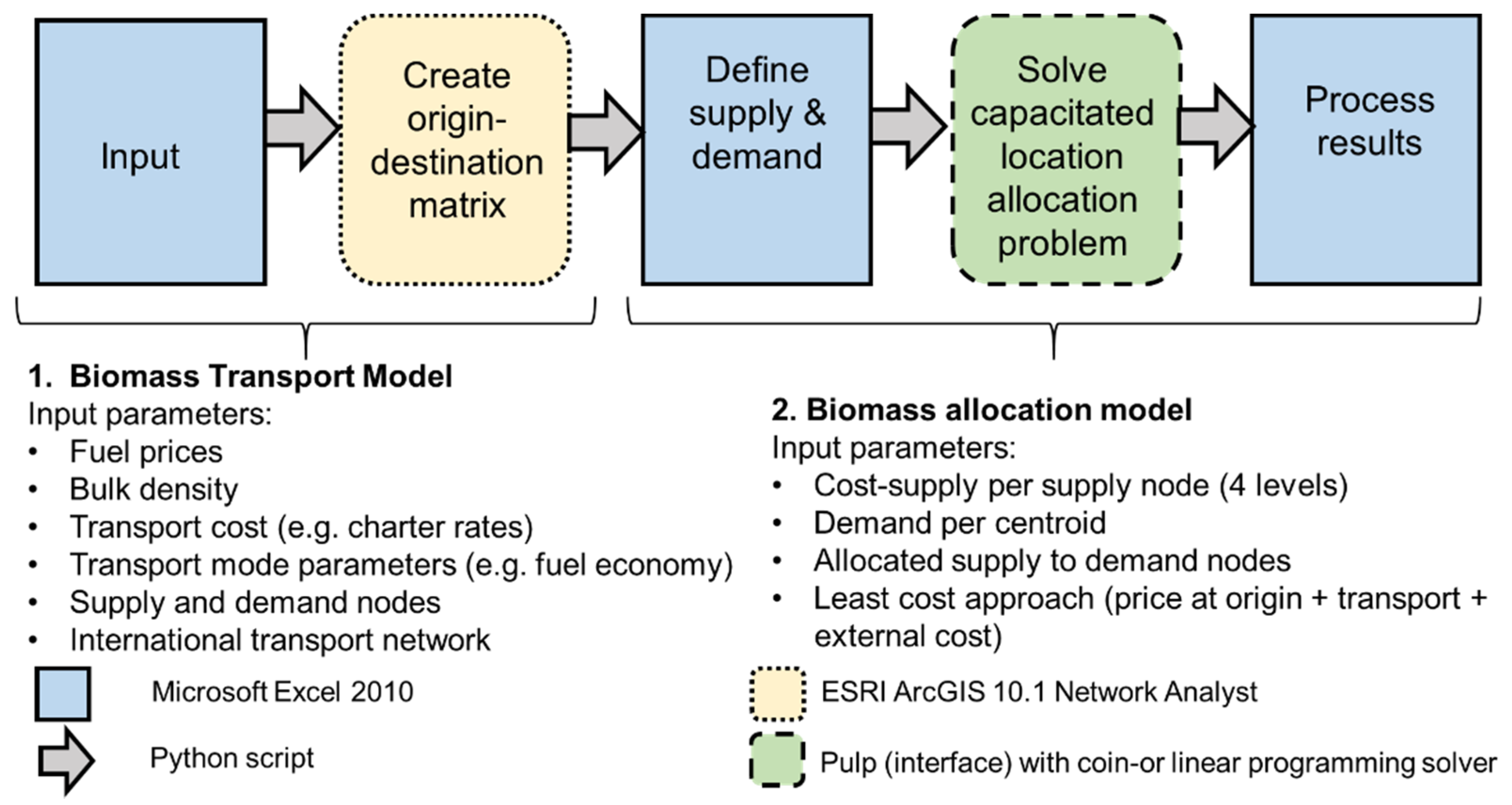 Energies 13 01799 g004