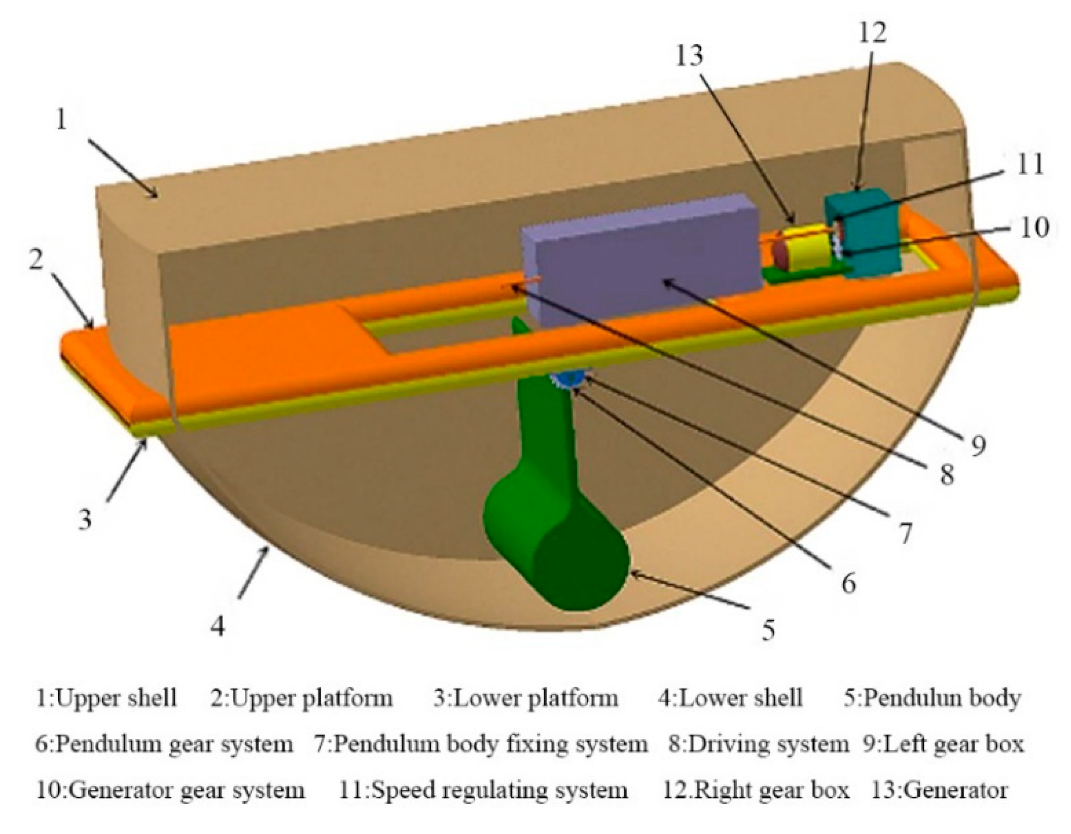Energies 13 01801 g002