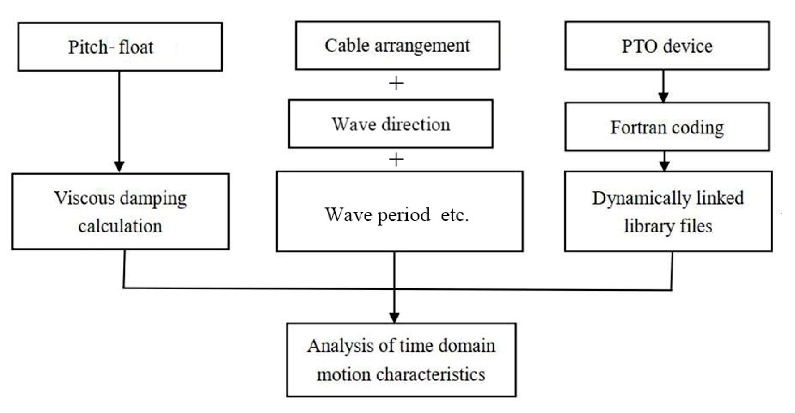 Energies 13 01801 g004