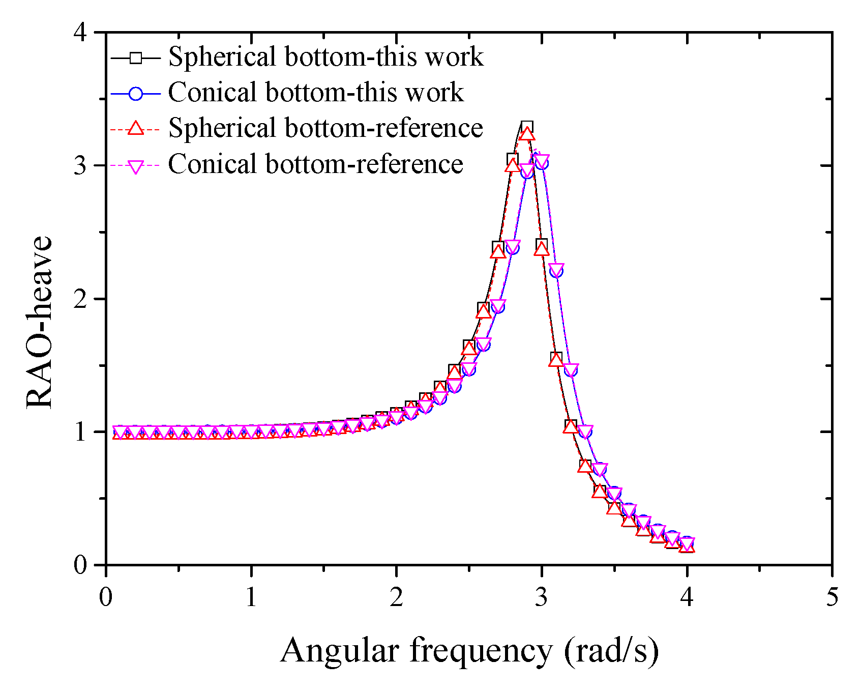 Energies 13 01801 g006