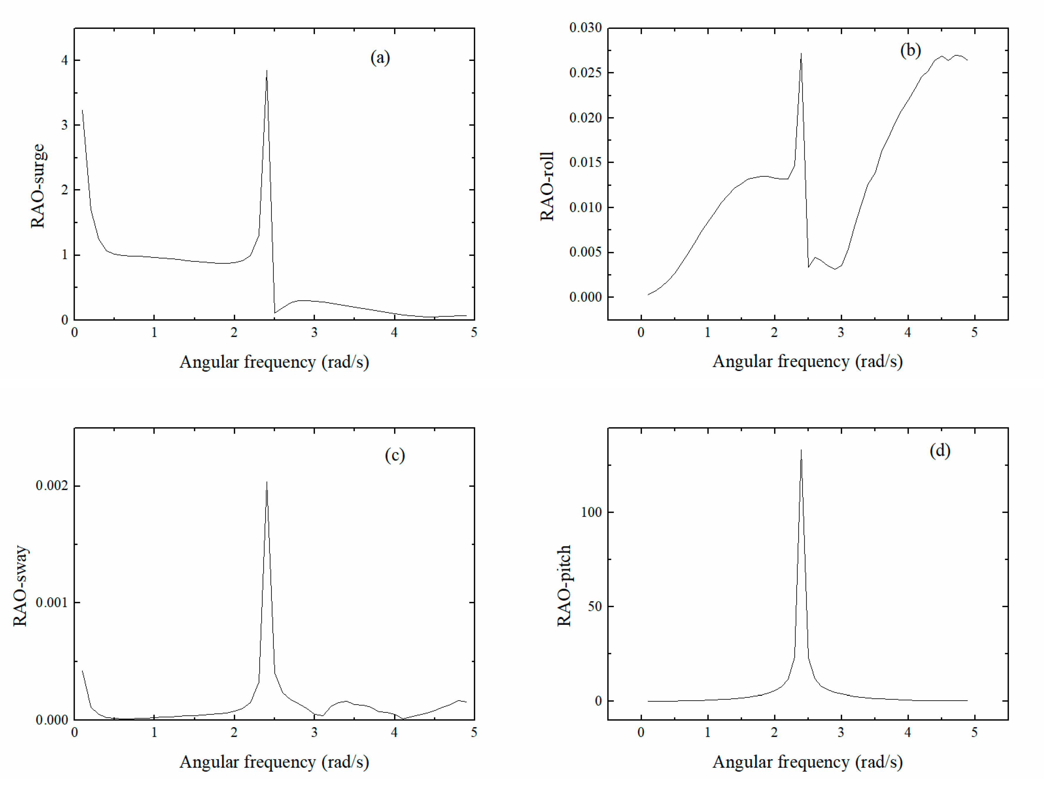 Energies 13 01801 g007a