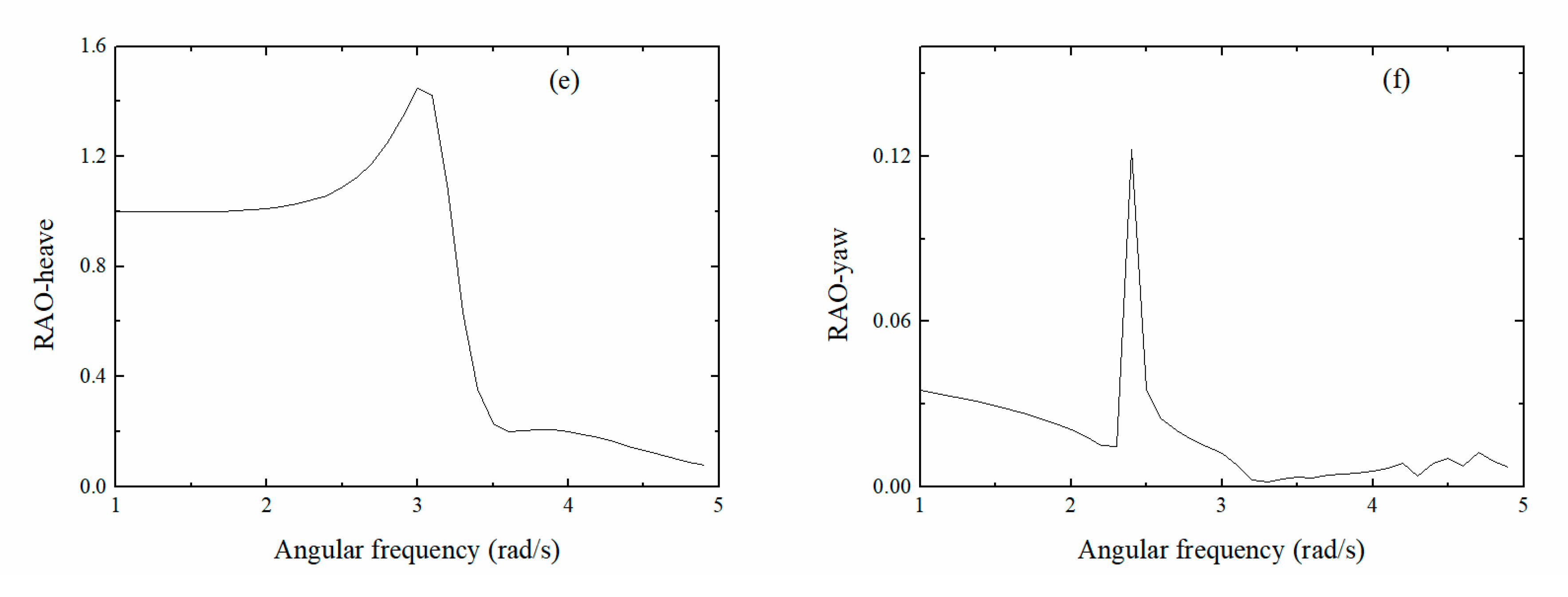 Energies 13 01801 g007b