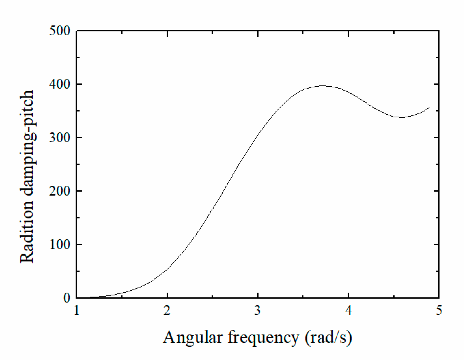 Energies 13 01801 g008