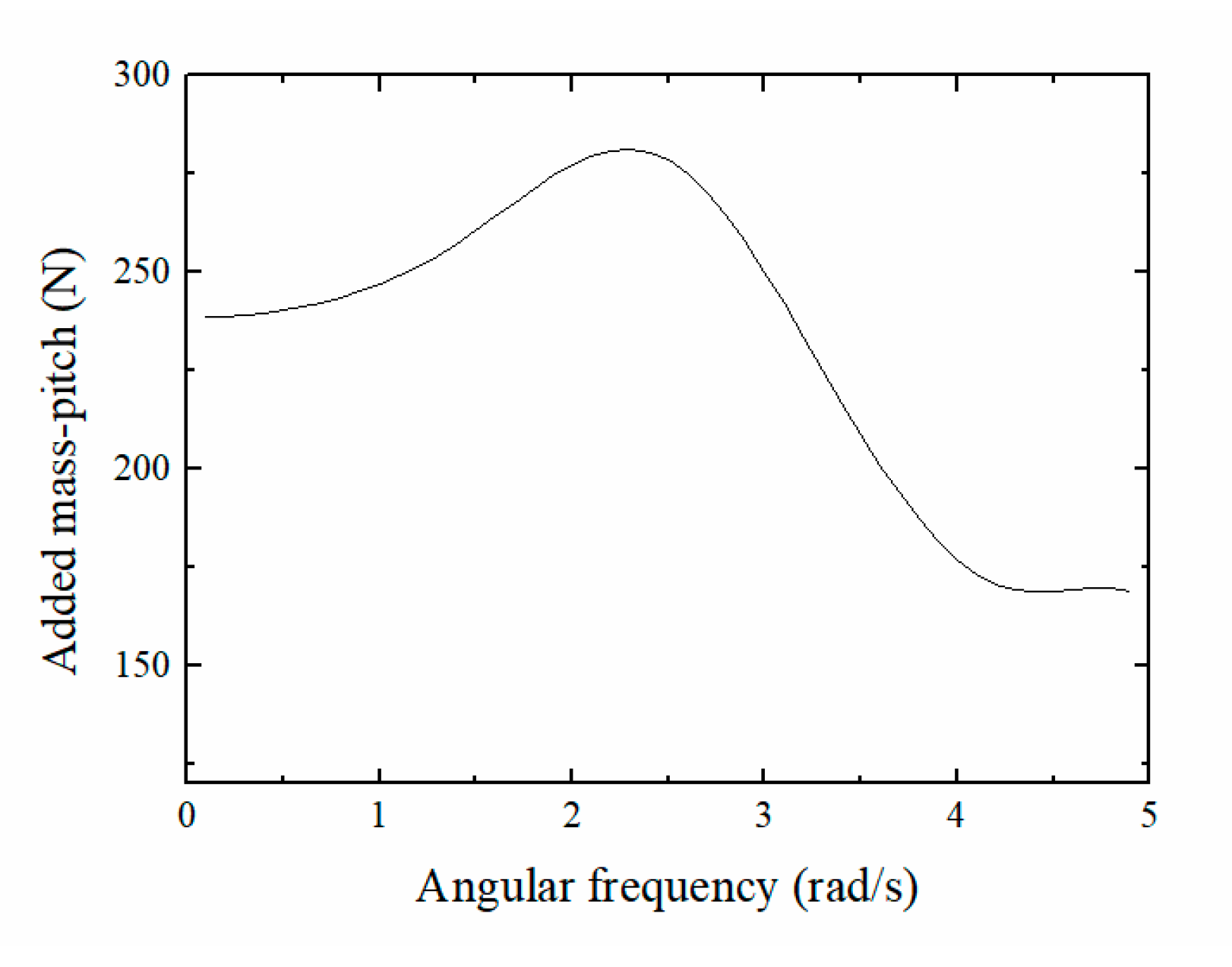 Energies 13 01801 g010