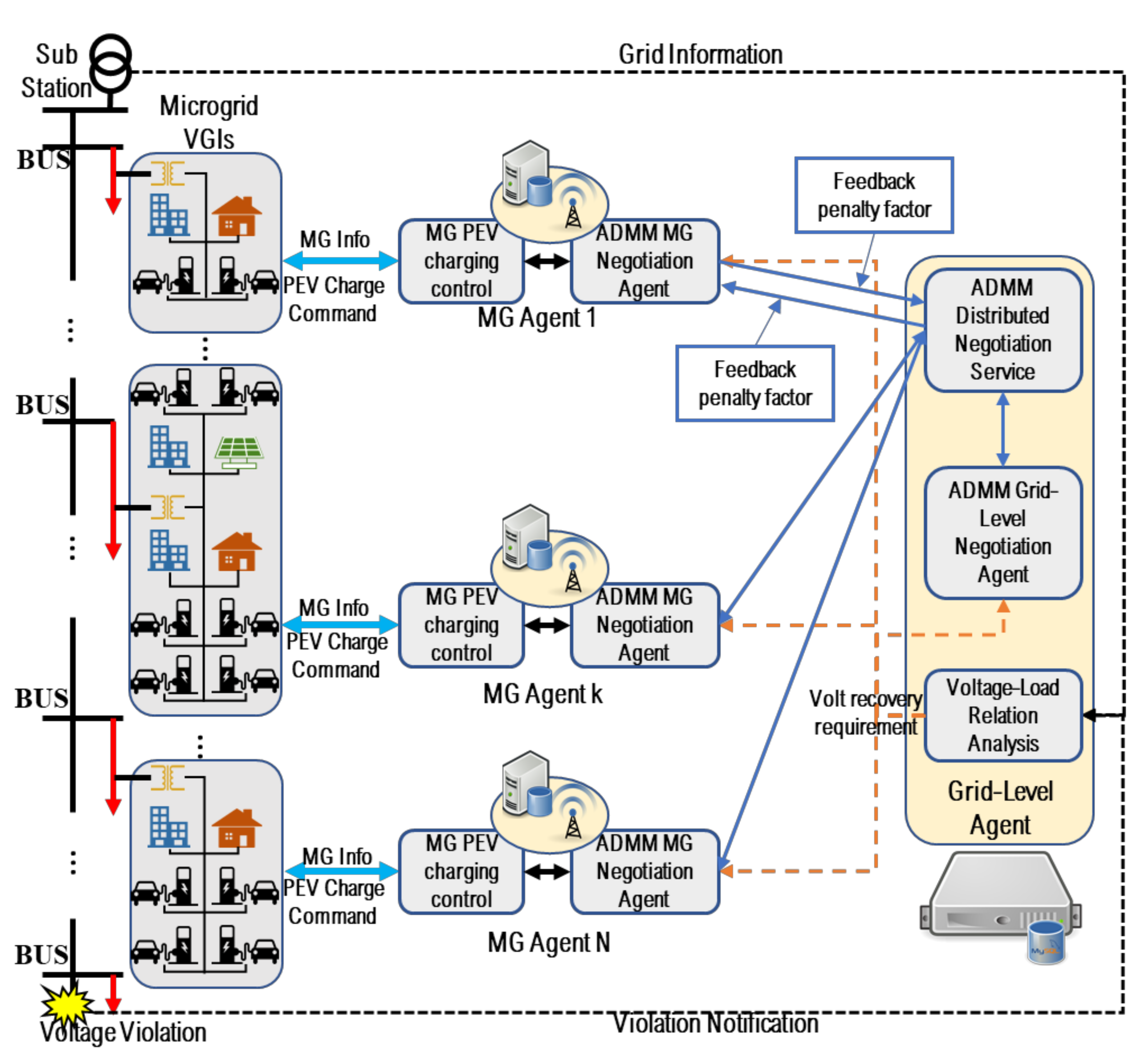 Energies 13 01802 g001