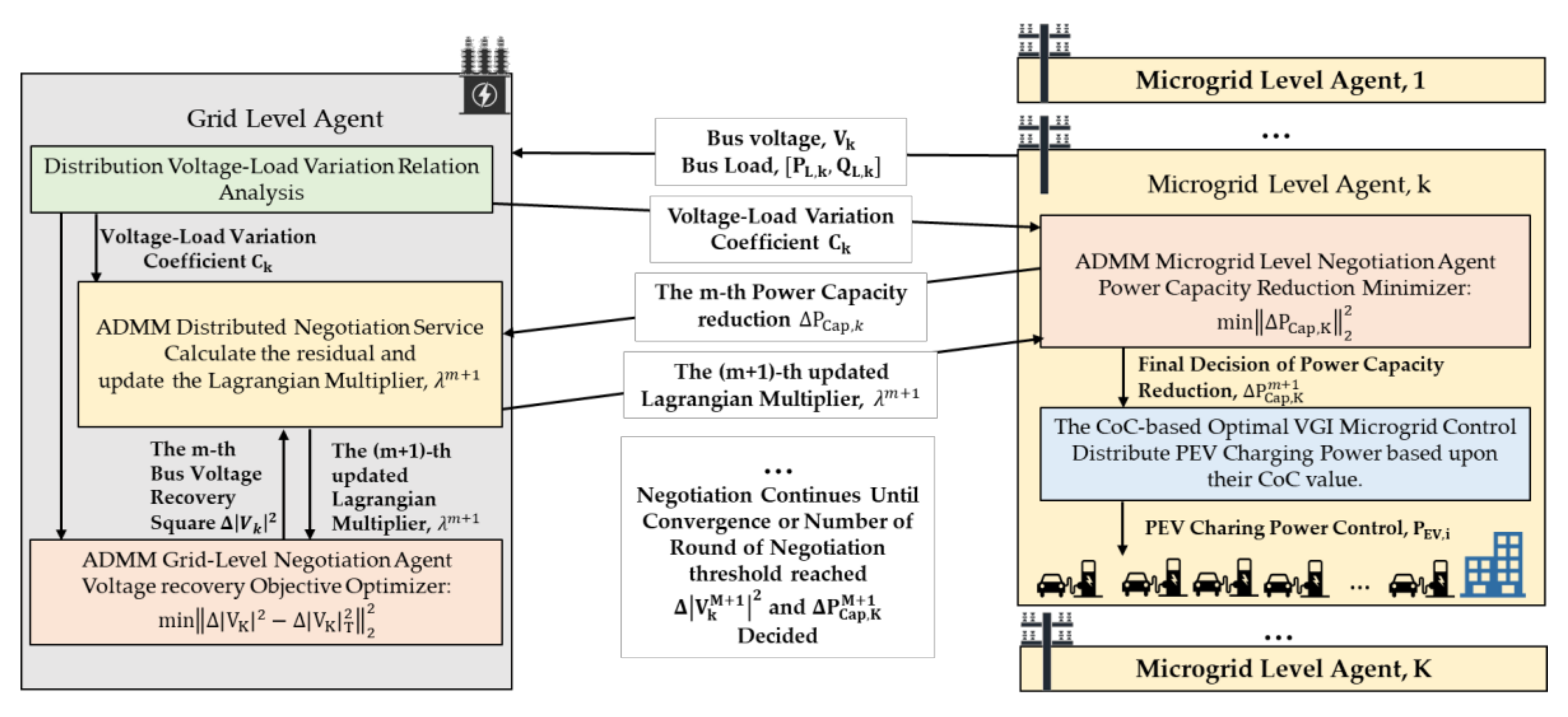 Energies 13 01802 g004