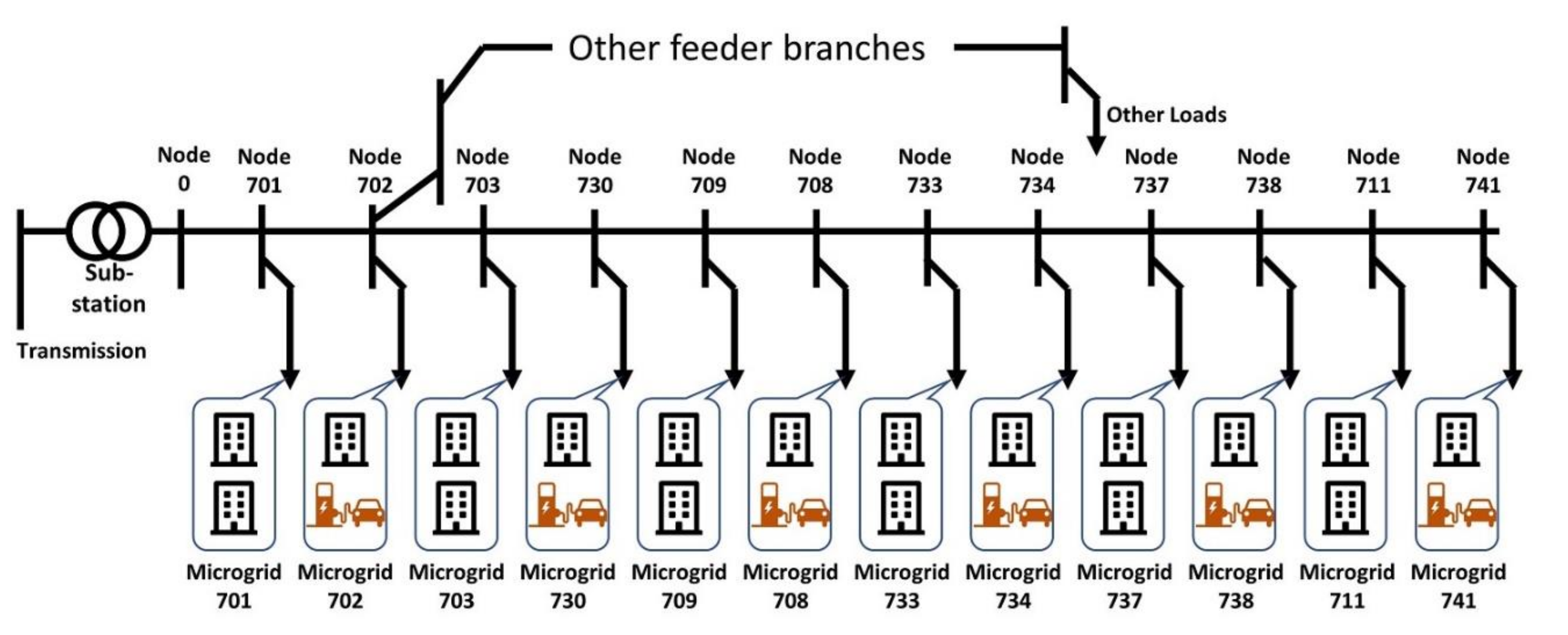 Energies 13 01802 g005