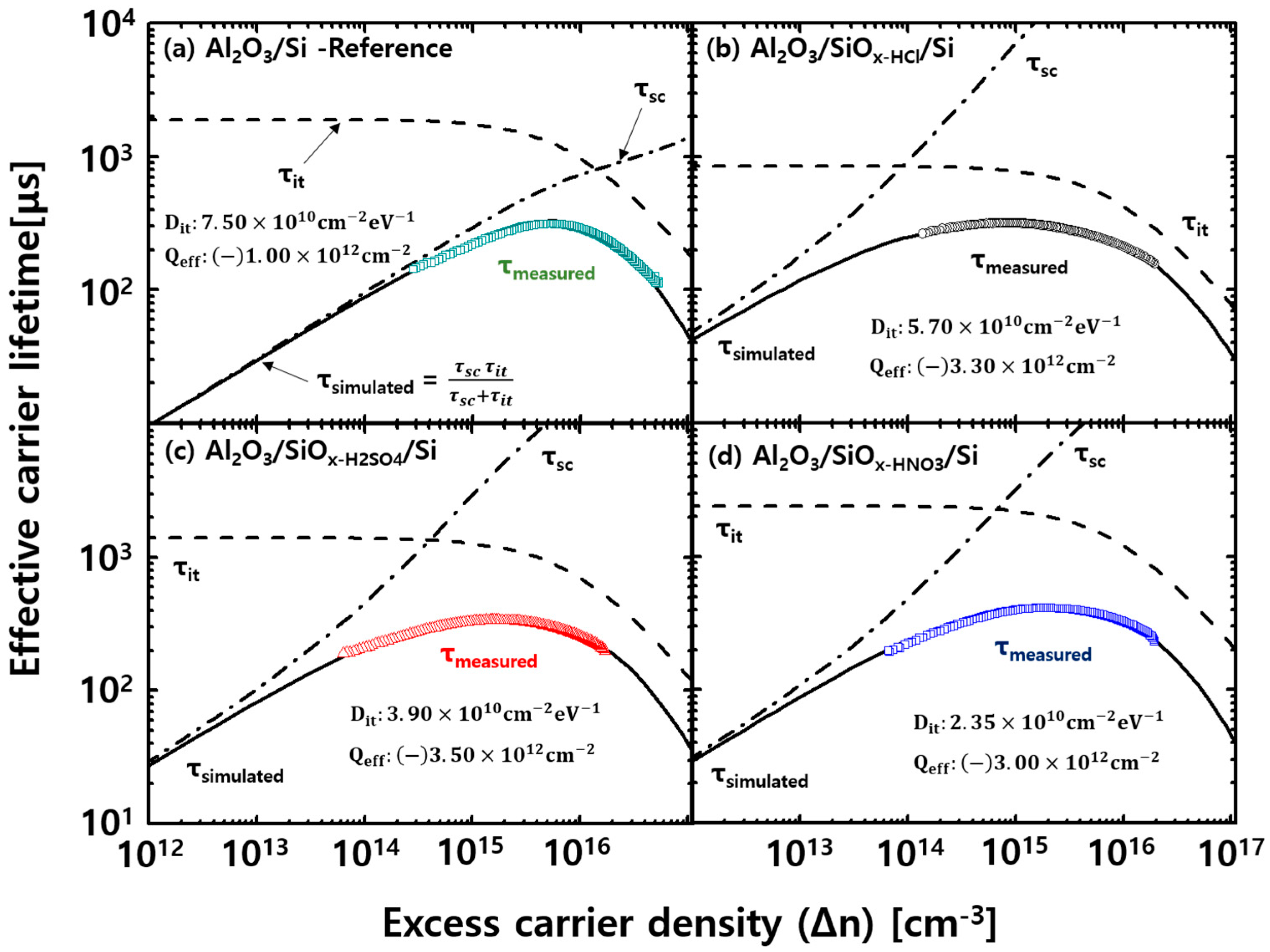 Energies 13 01803 g006