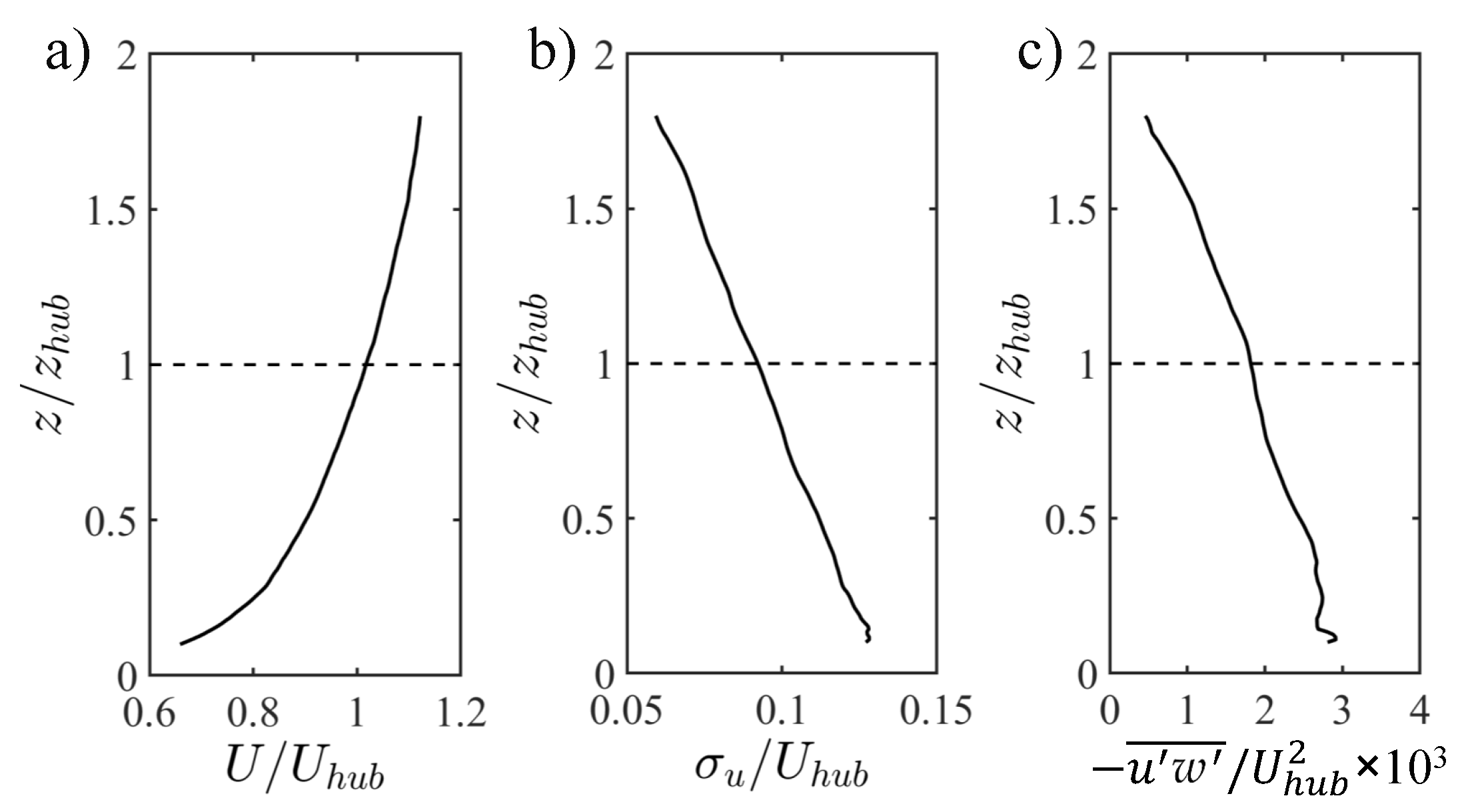 Energies 13 01810 g002