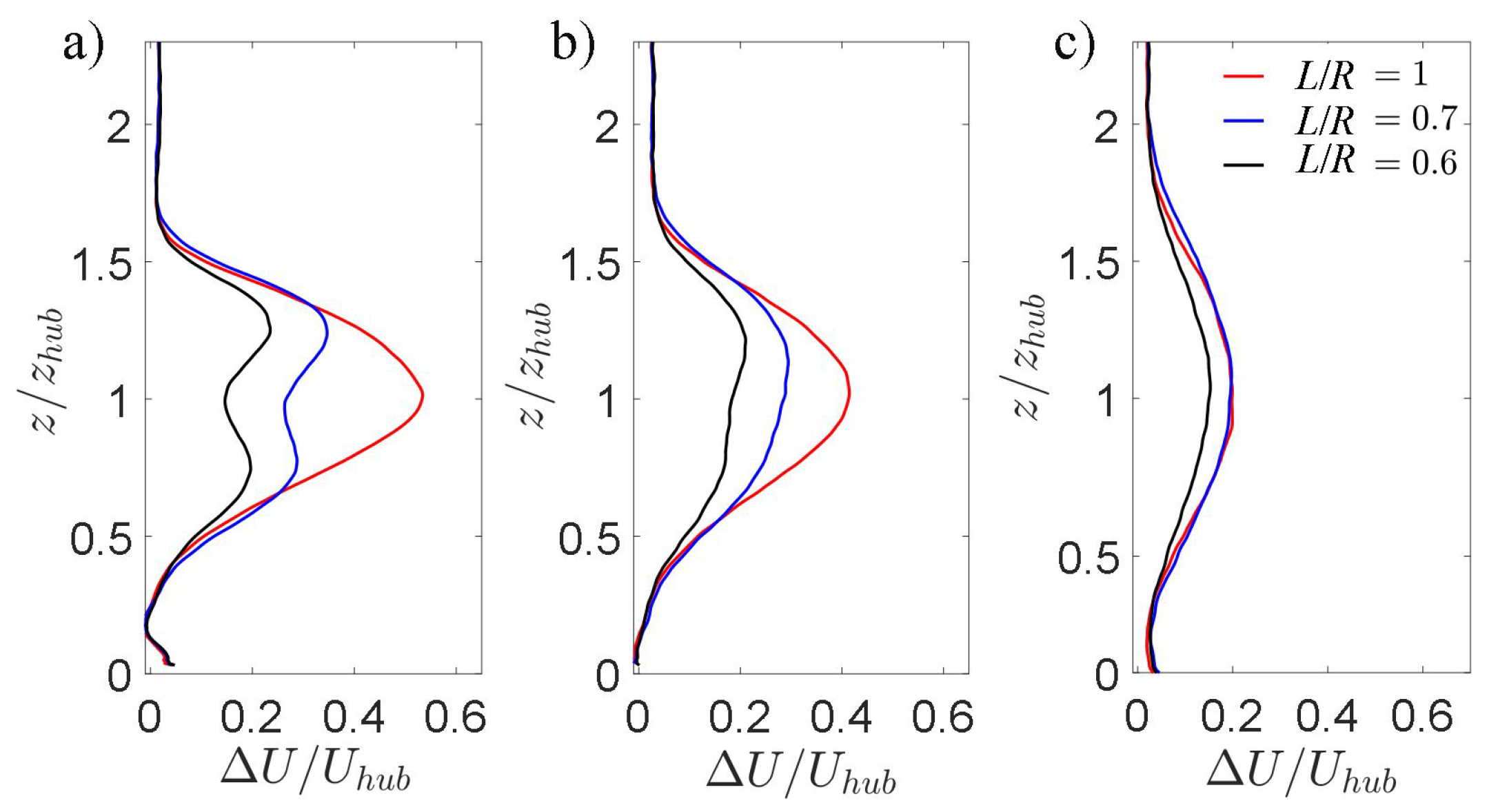 Energies 13 01810 g005