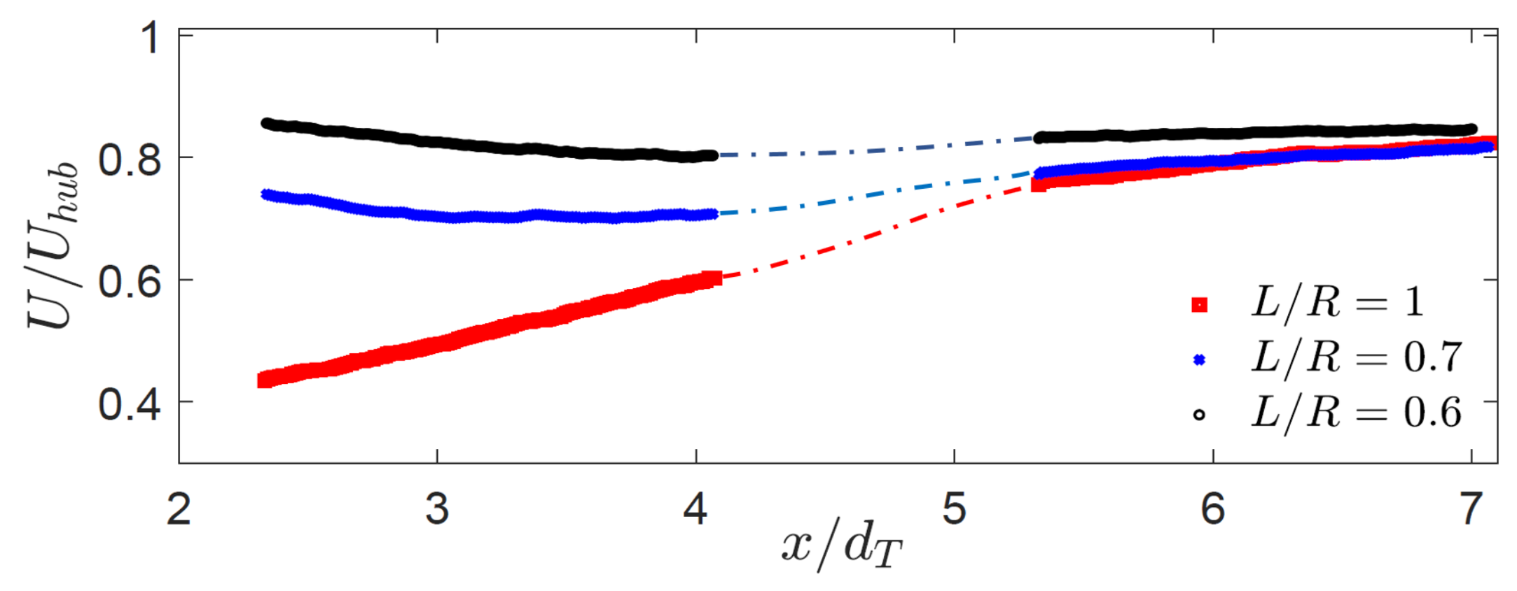 Energies 13 01810 g006