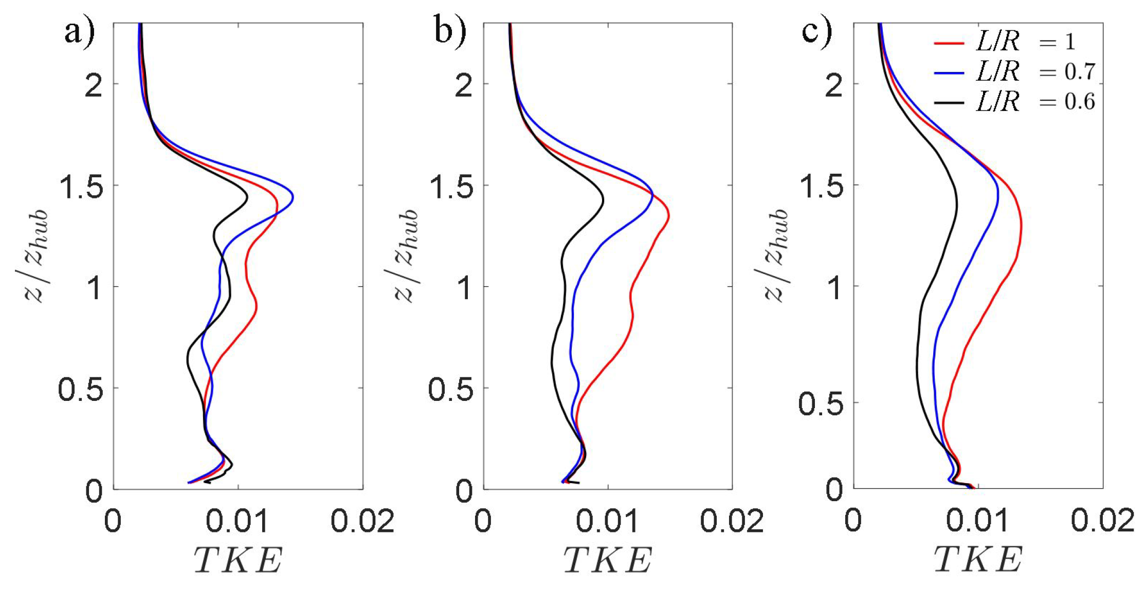 Energies 13 01810 g008