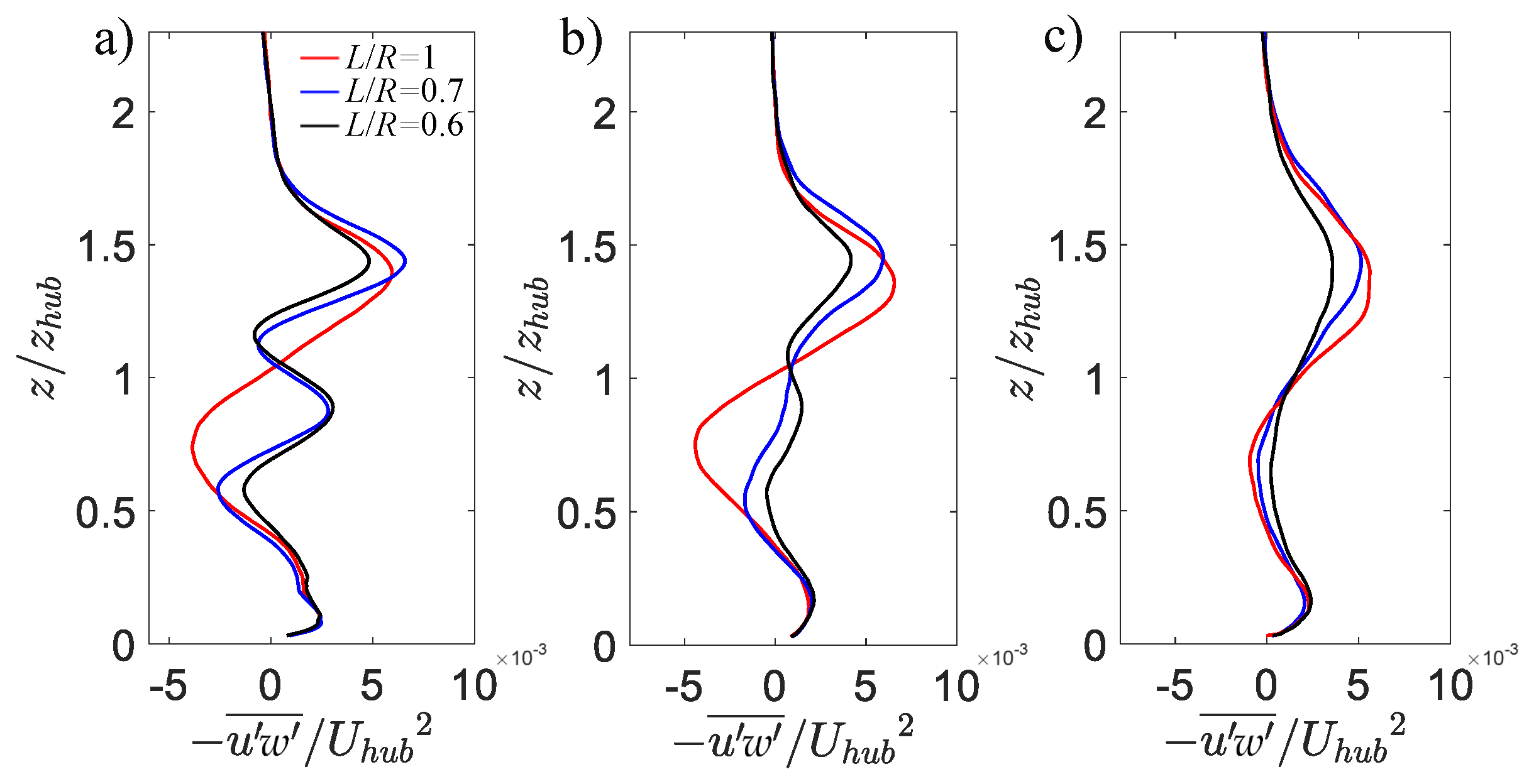 Energies 13 01810 g010
