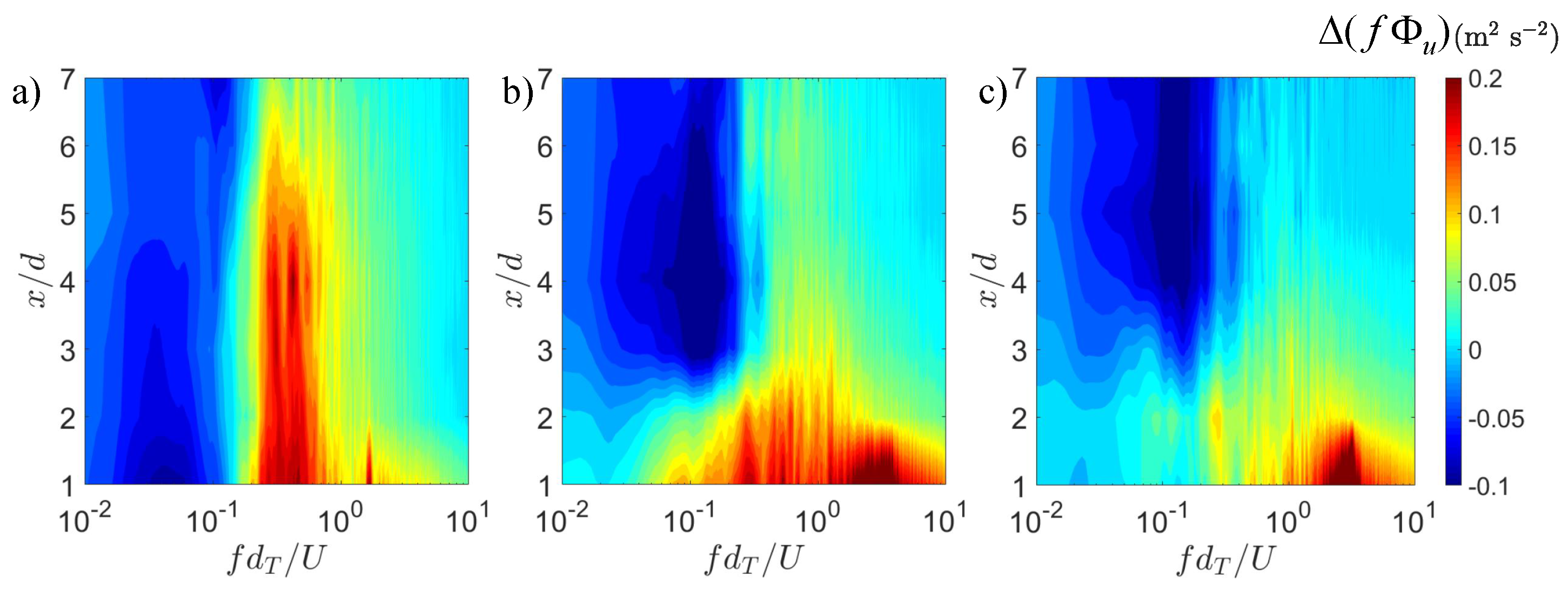 Energies 13 01810 g012