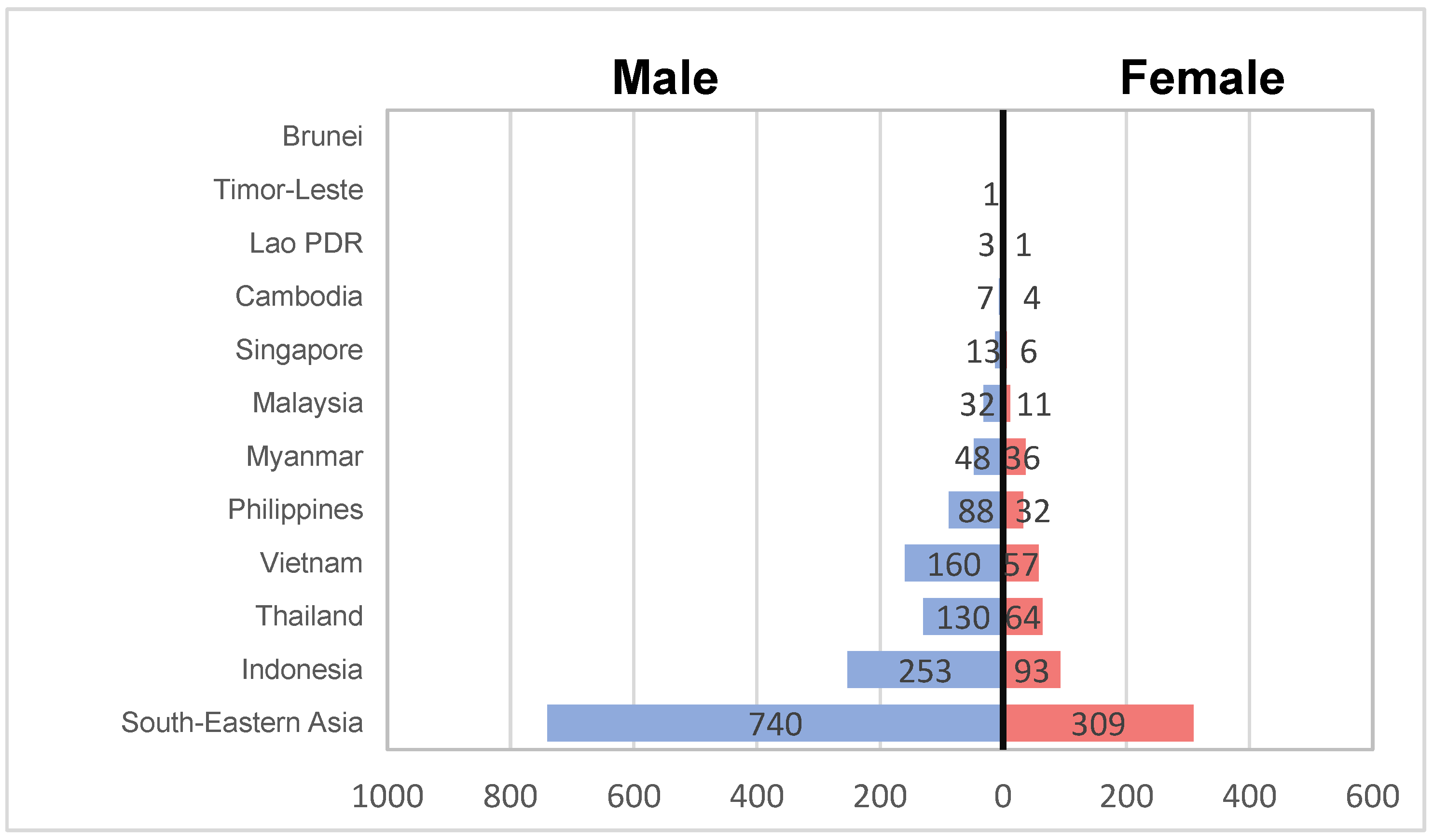 Energies 13 01812 g001