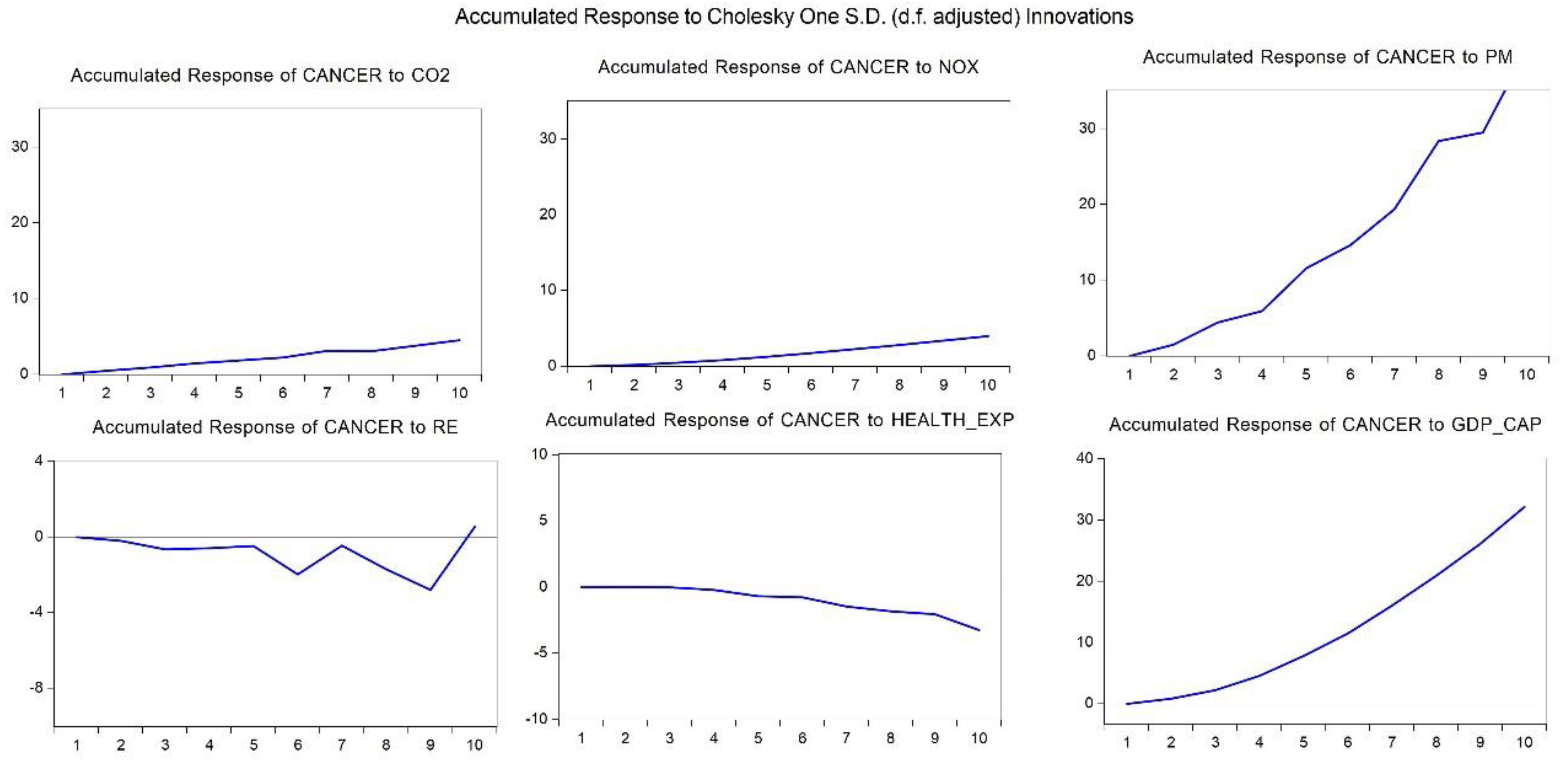 Energies 13 01812 g004