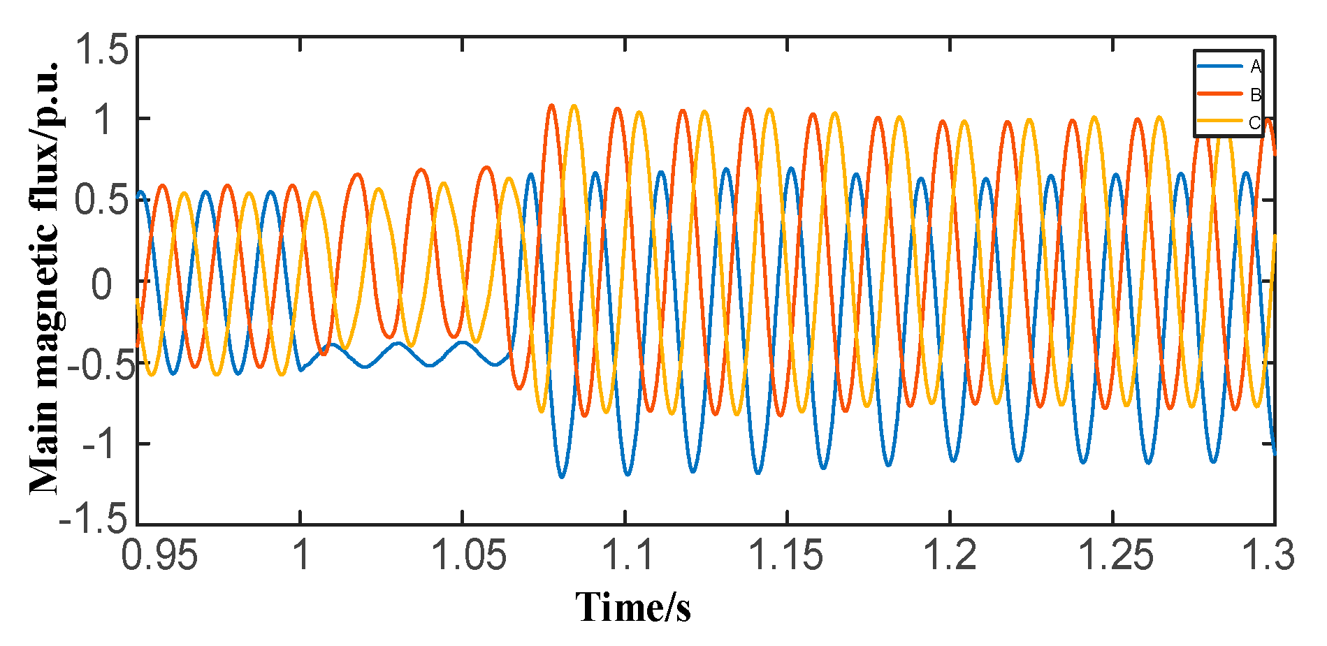 Energies 13 01814 g003