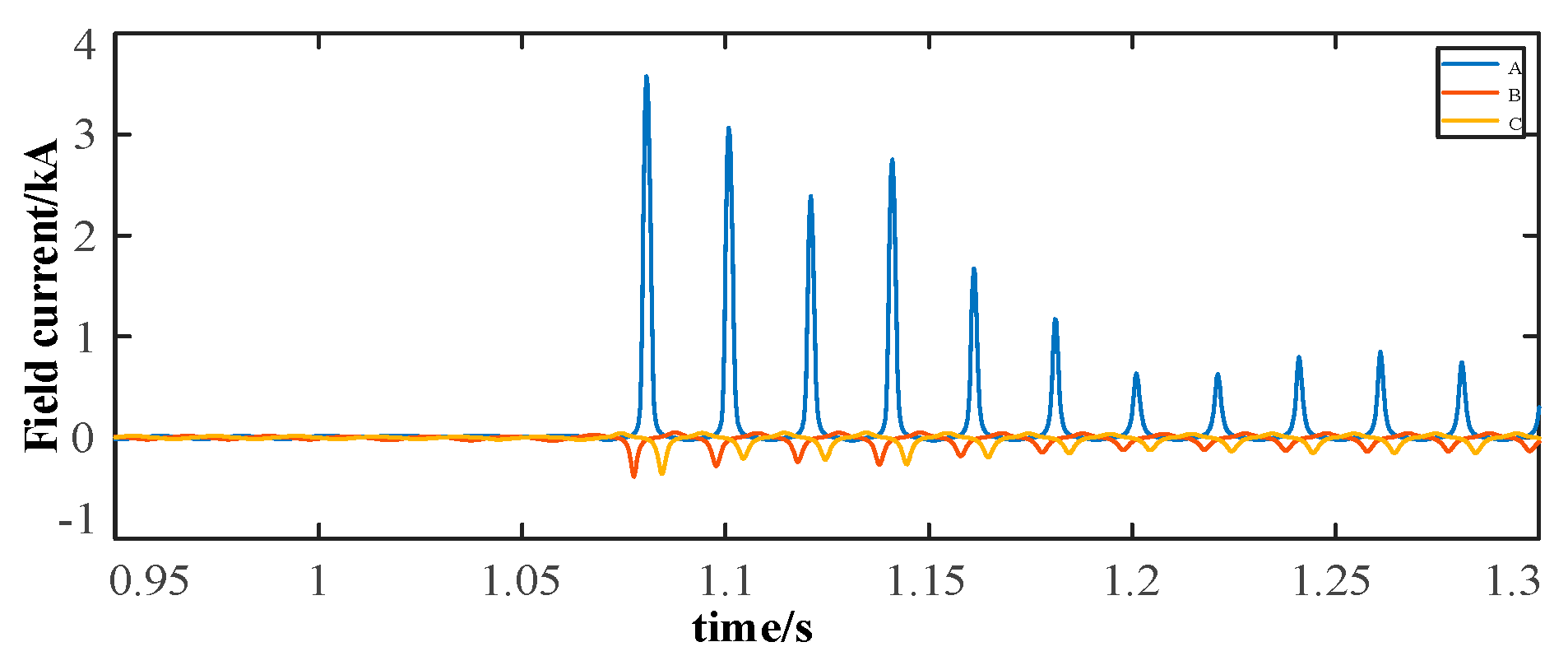 Energies 13 01814 g004