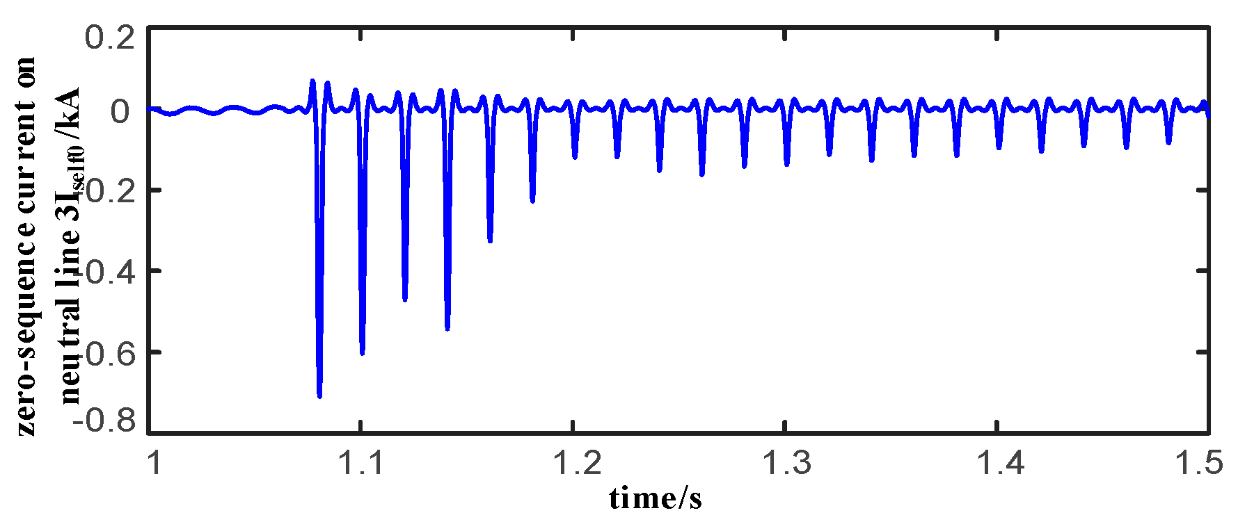 Energies 13 01814 g005
