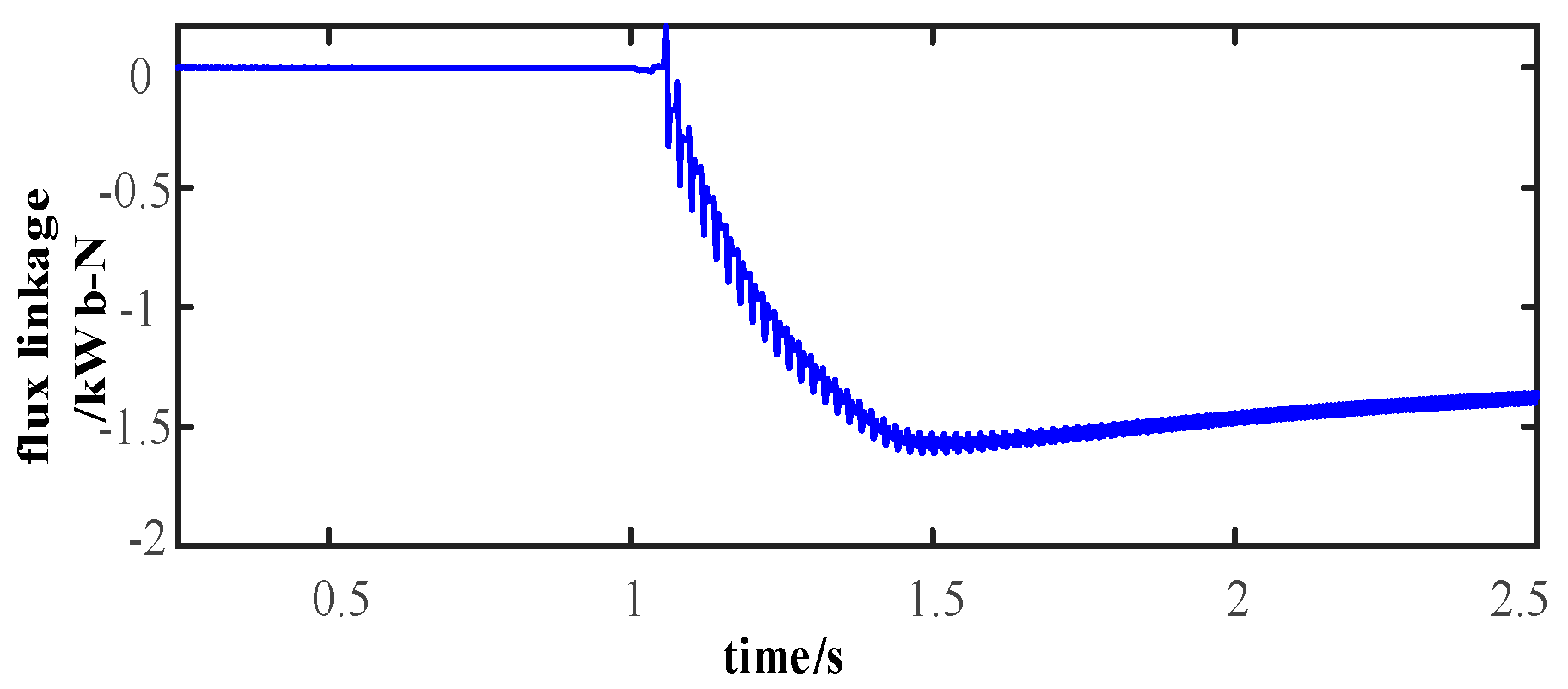 Energies 13 01814 g006