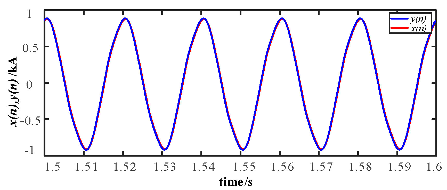 Energies 13 01814 g007