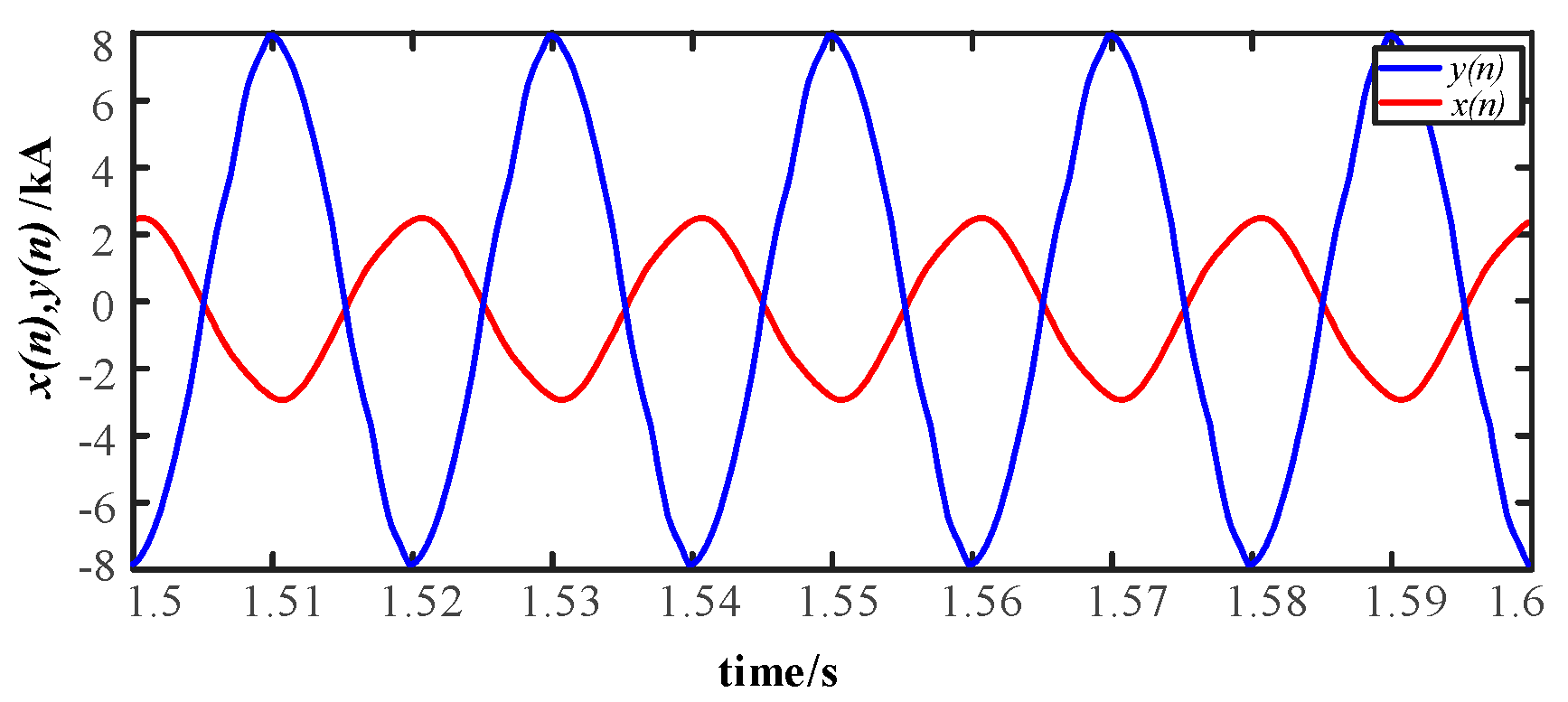 Energies 13 01814 g008