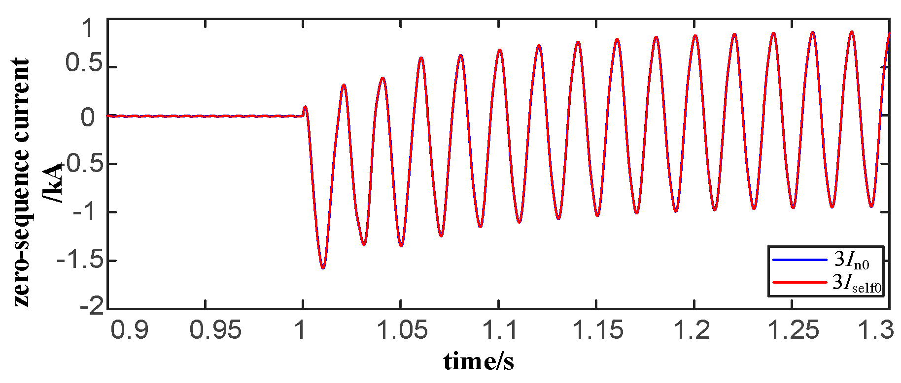 Energies 13 01814 g010