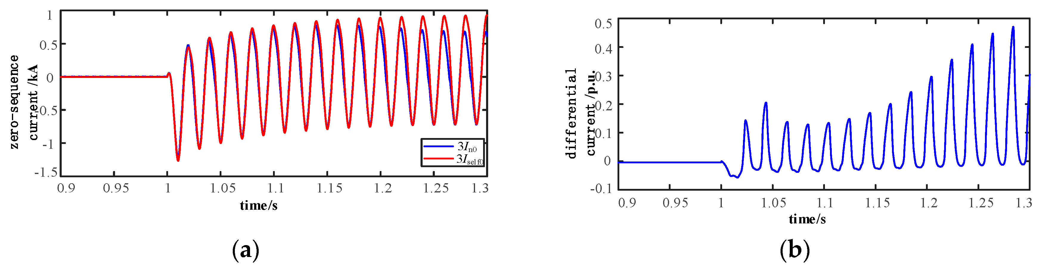 Energies 13 01814 g012