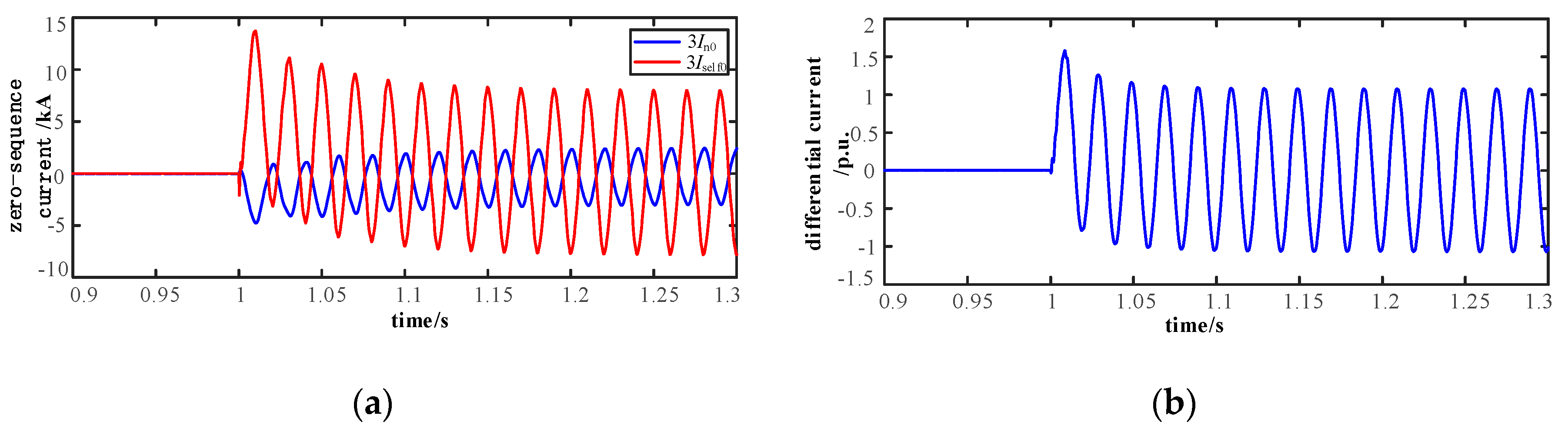 Energies 13 01814 g016