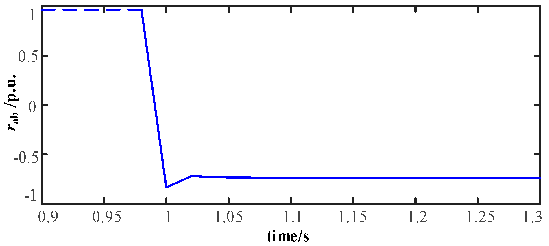 Energies 13 01814 g019
