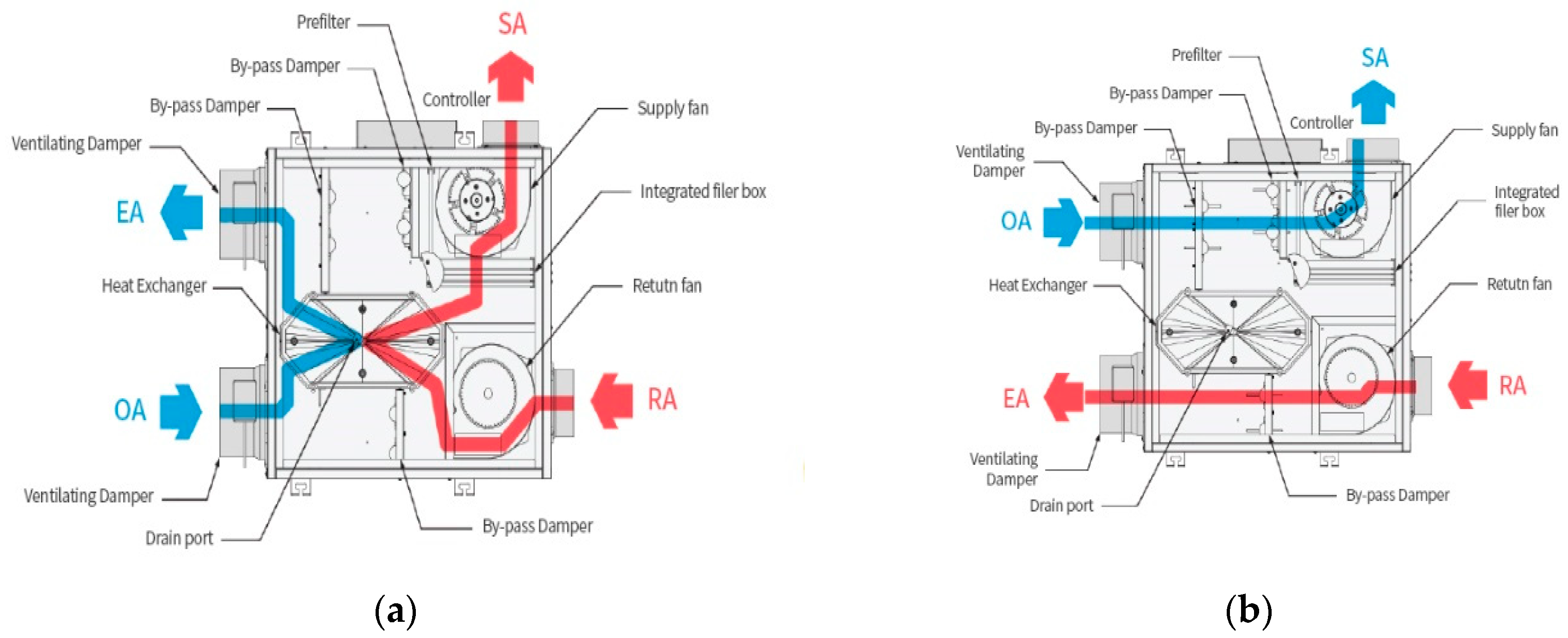 Energies 13 01815 g001