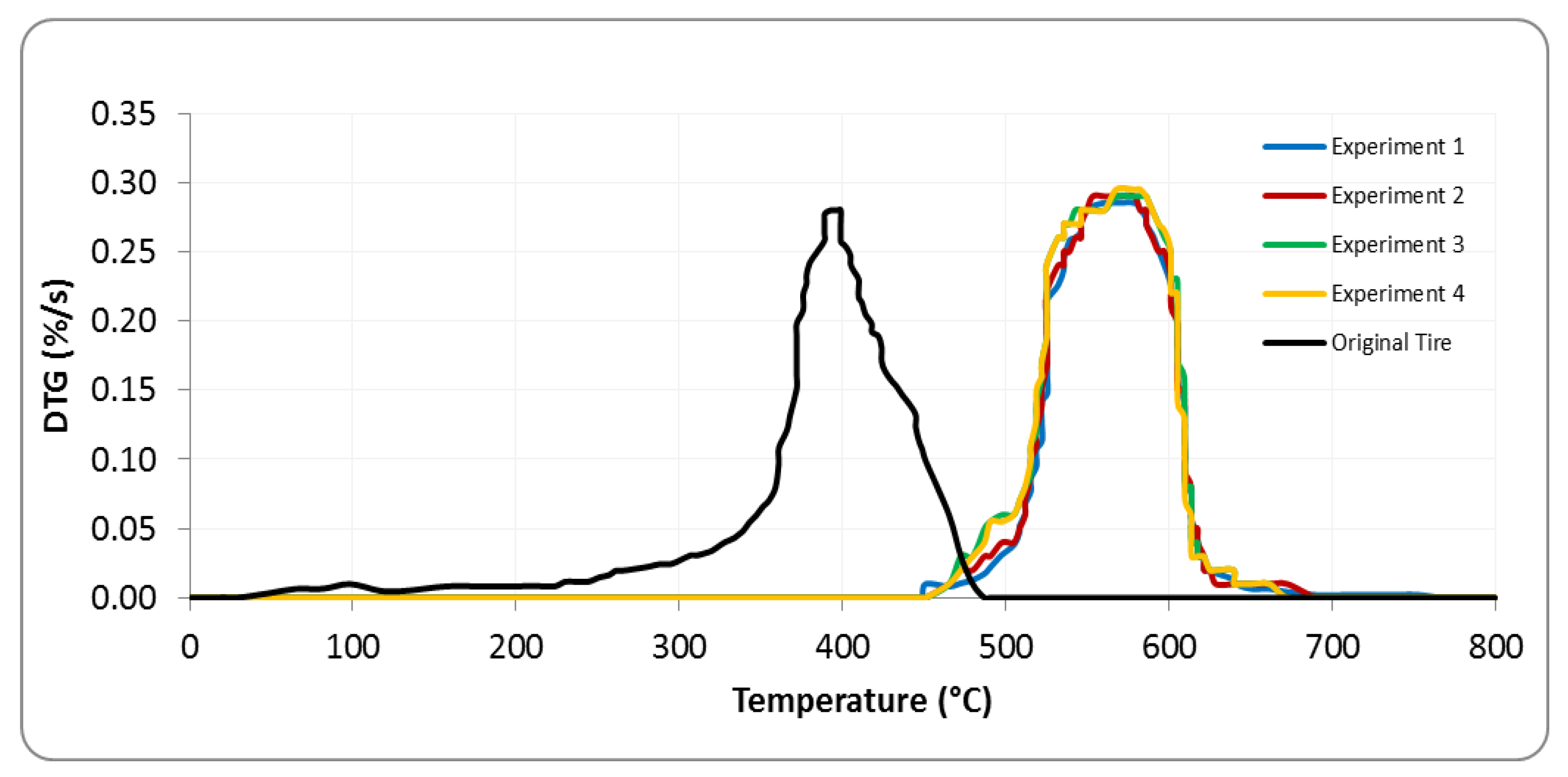 Energies 13 01817 g004