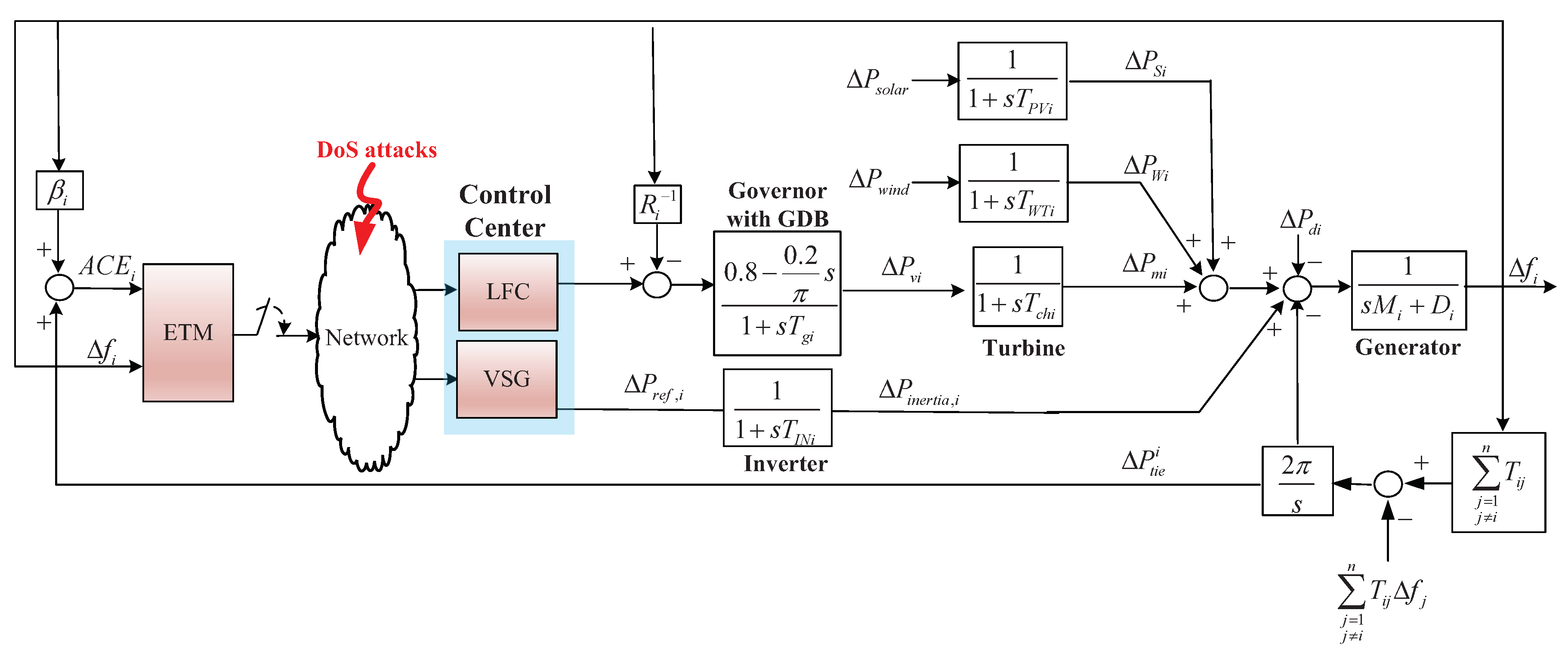 Energies 13 01820 g001
