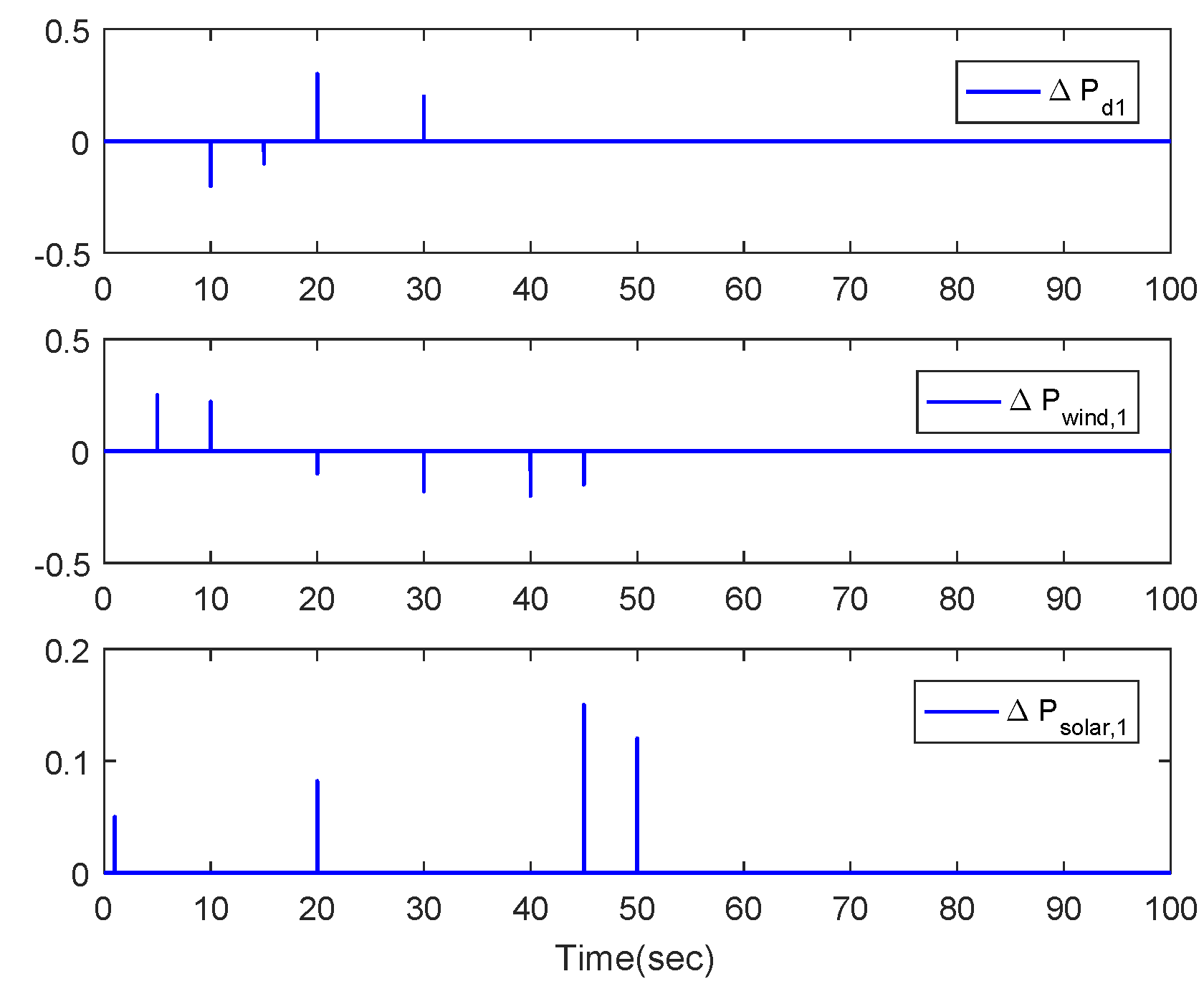 Energies 13 01820 g005