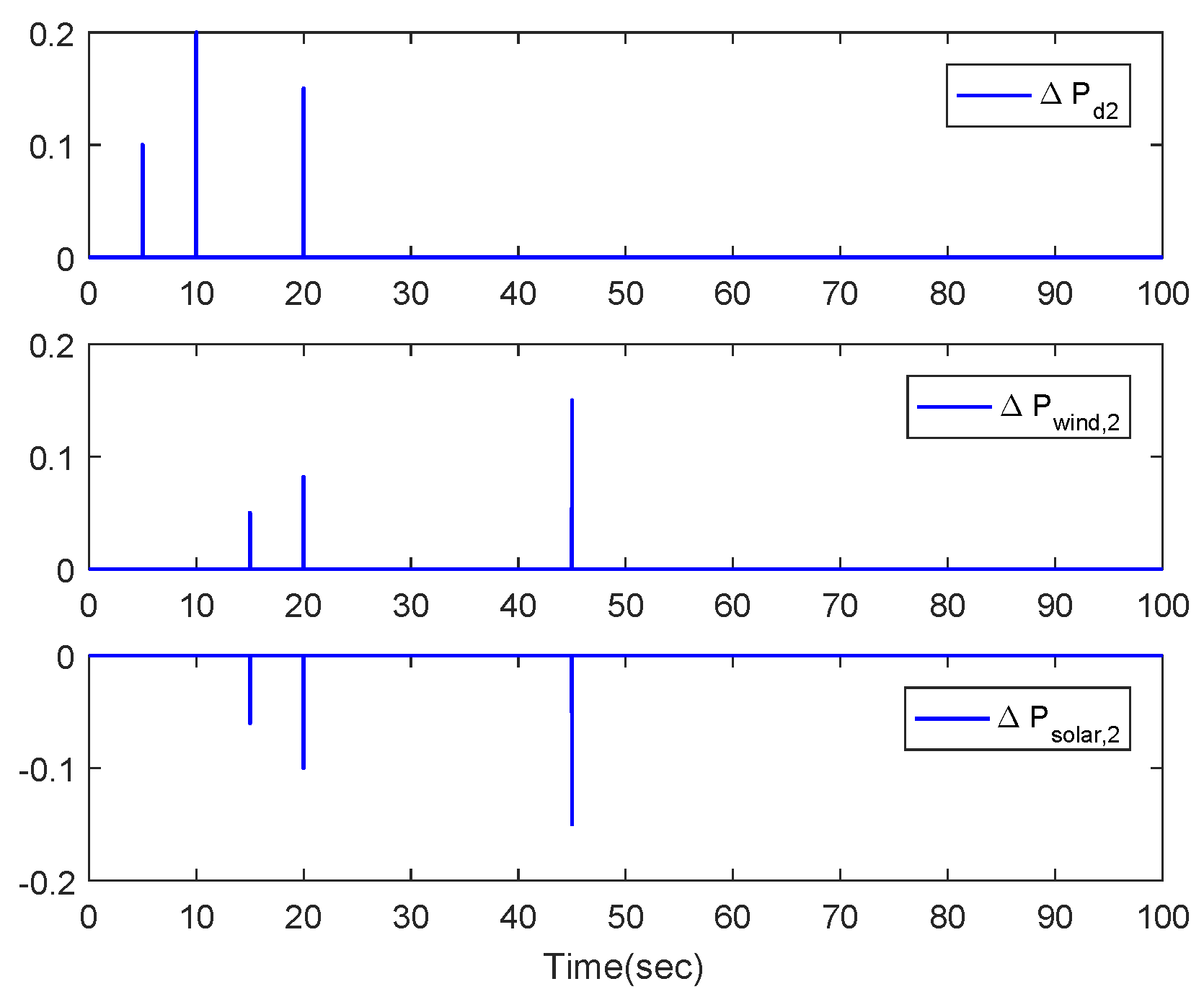 Energies 13 01820 g006