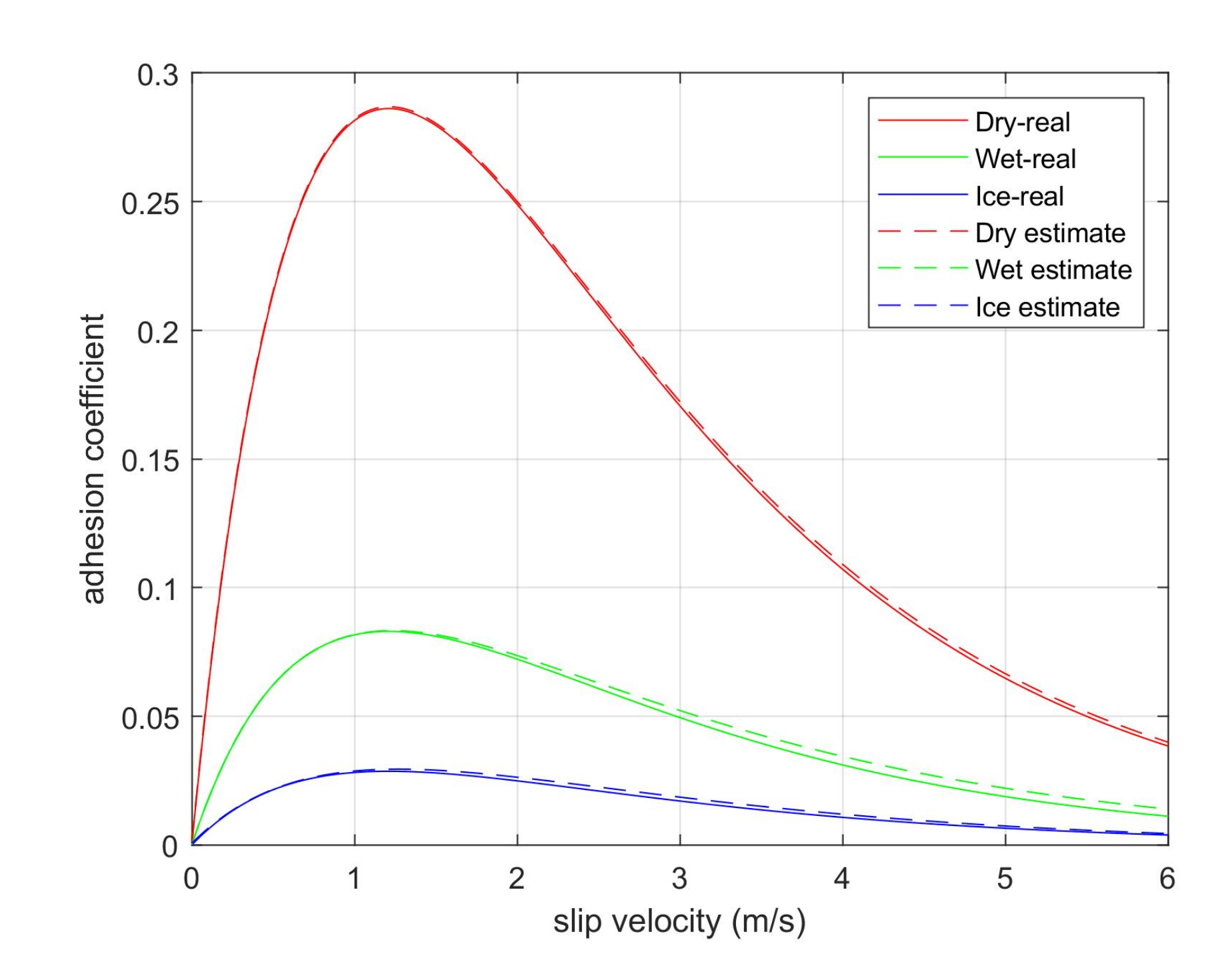 Energies 13 01823 g005