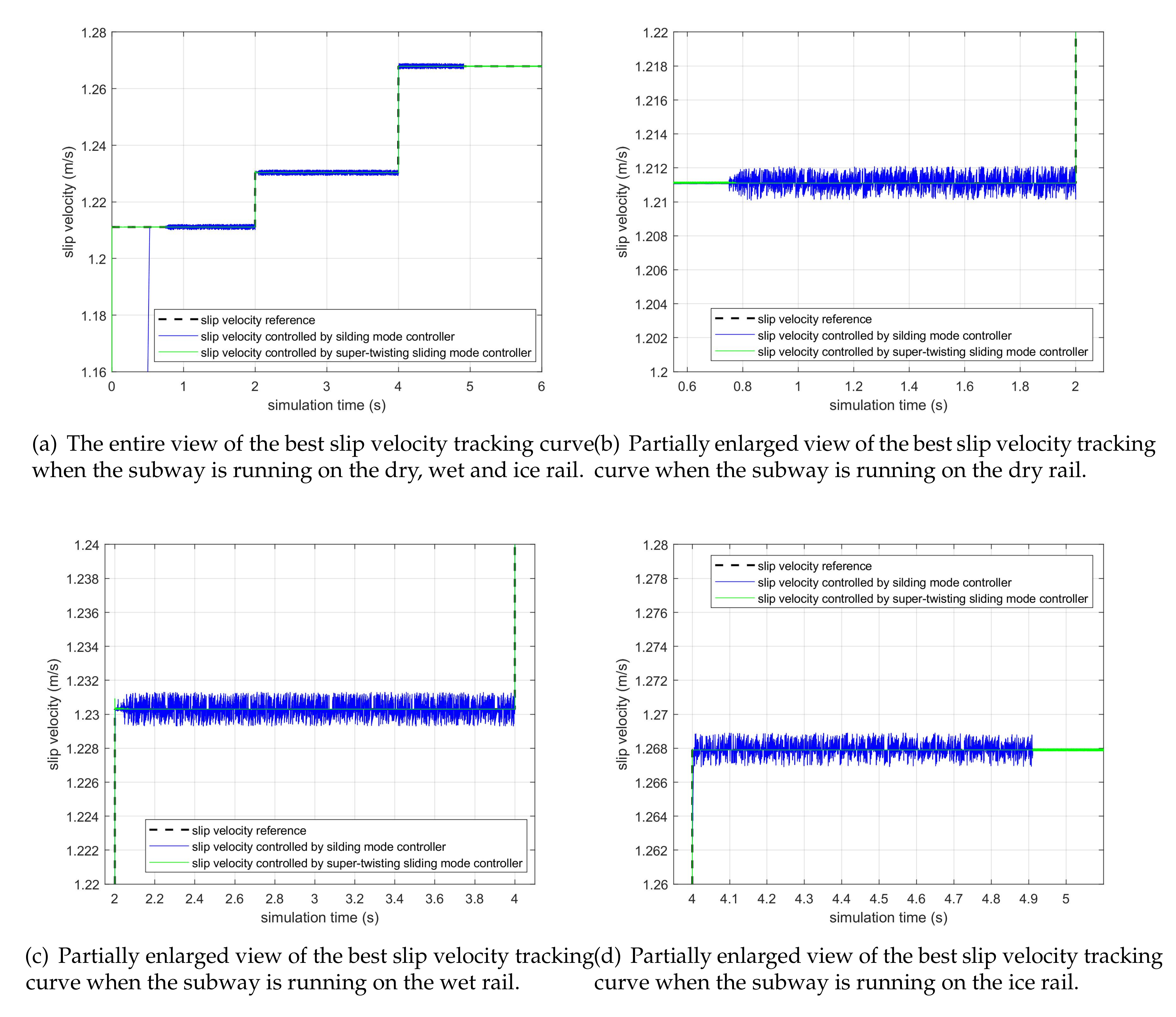 Energies 13 01823 g007