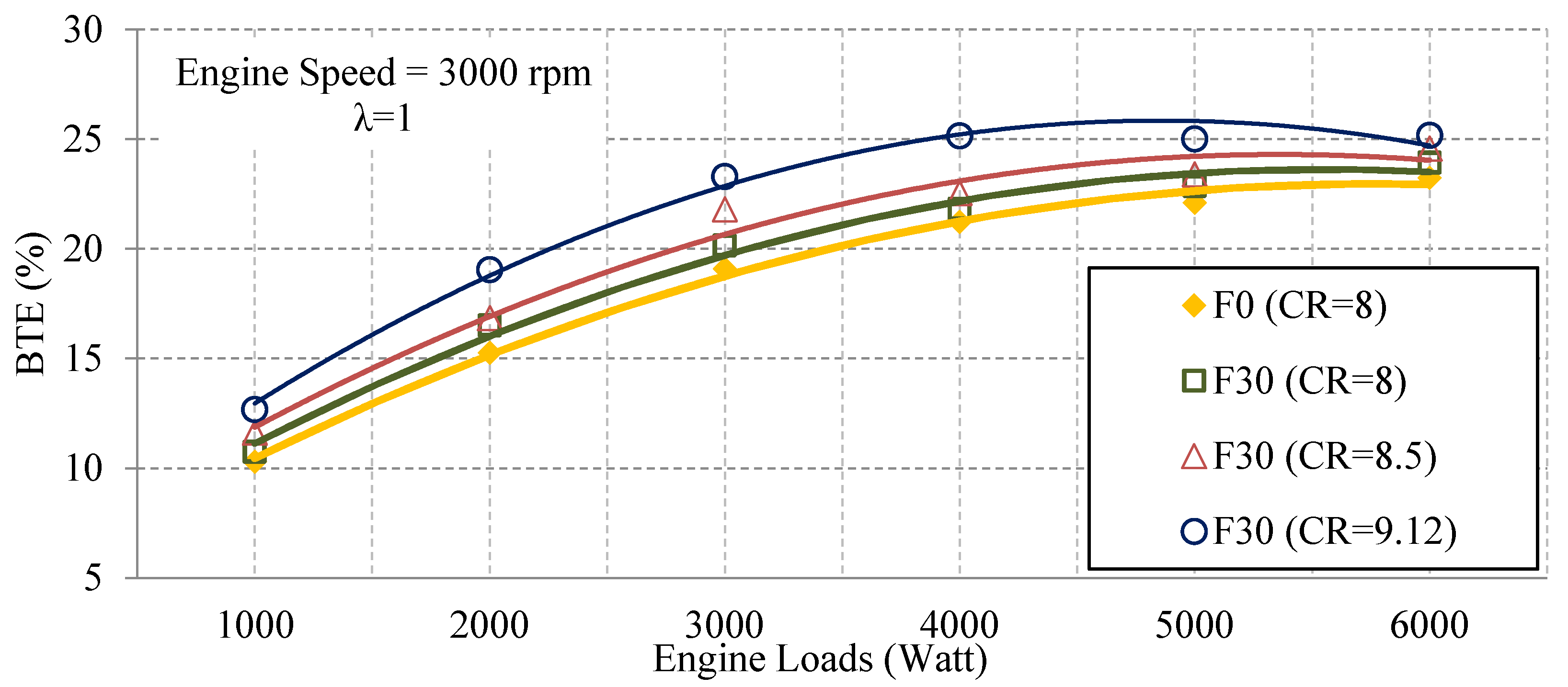 Energies 13 01824 g007