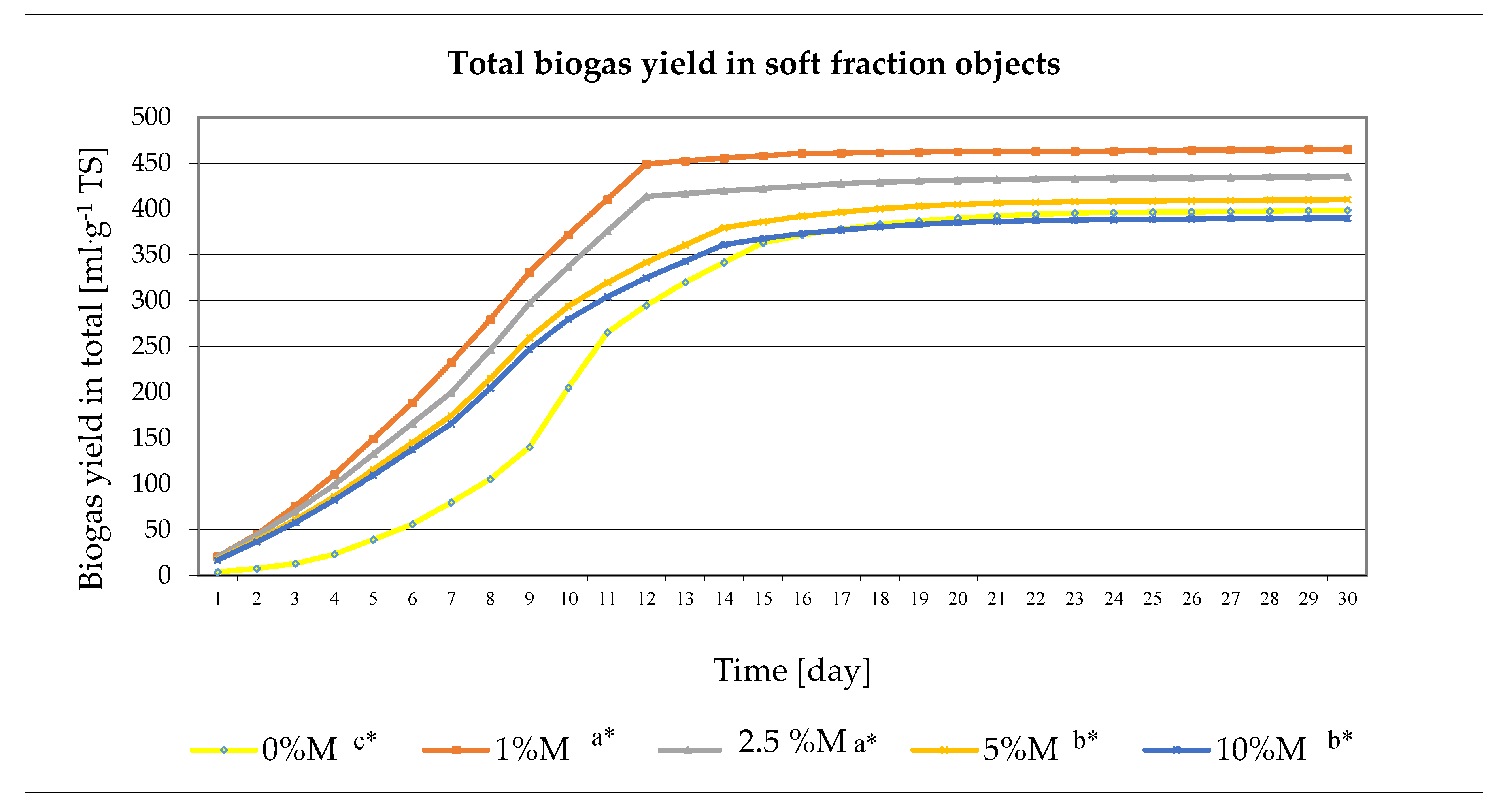 Energies 13 01825 g001
