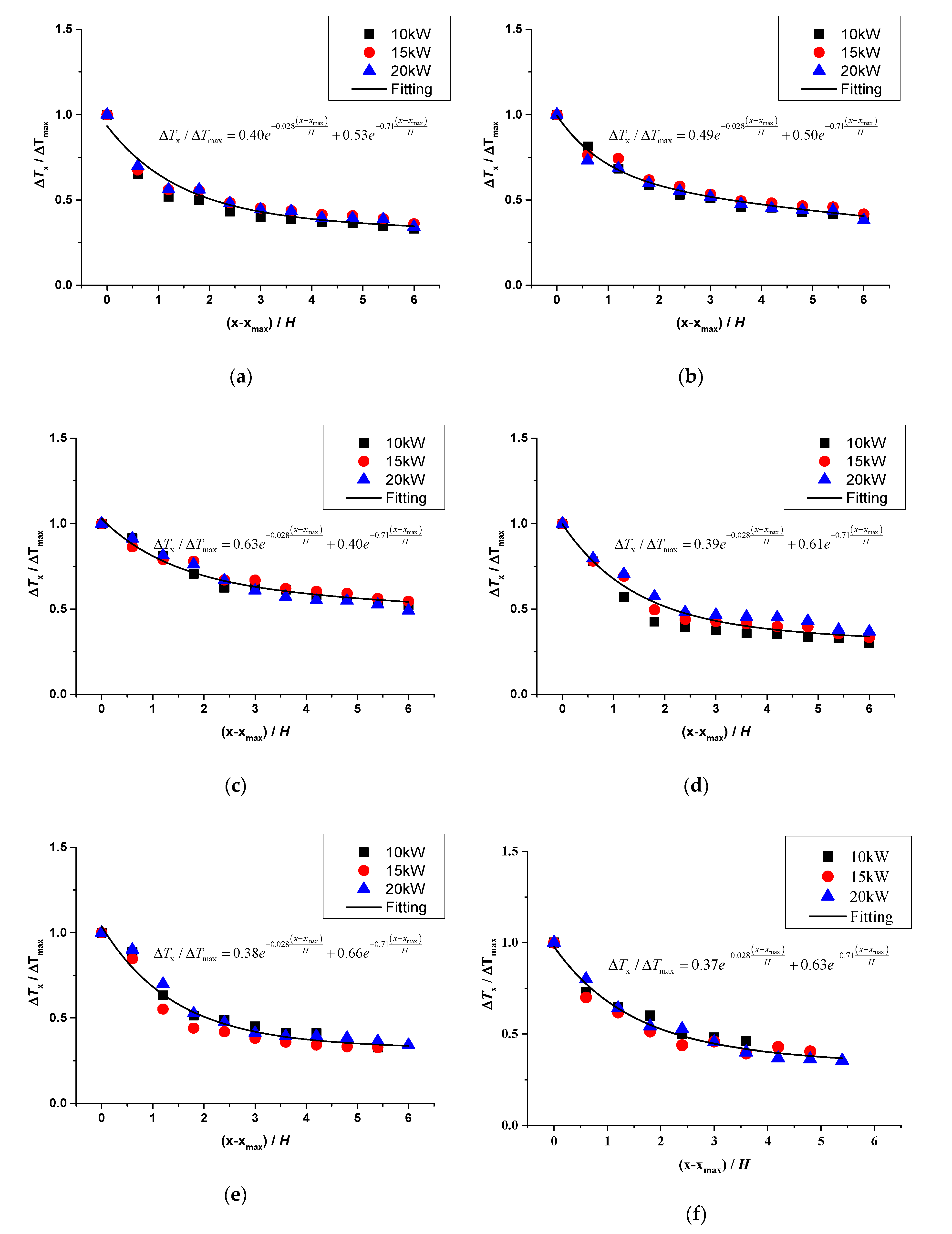 Energies 13 01826 g010 Energies 13 01826 g010